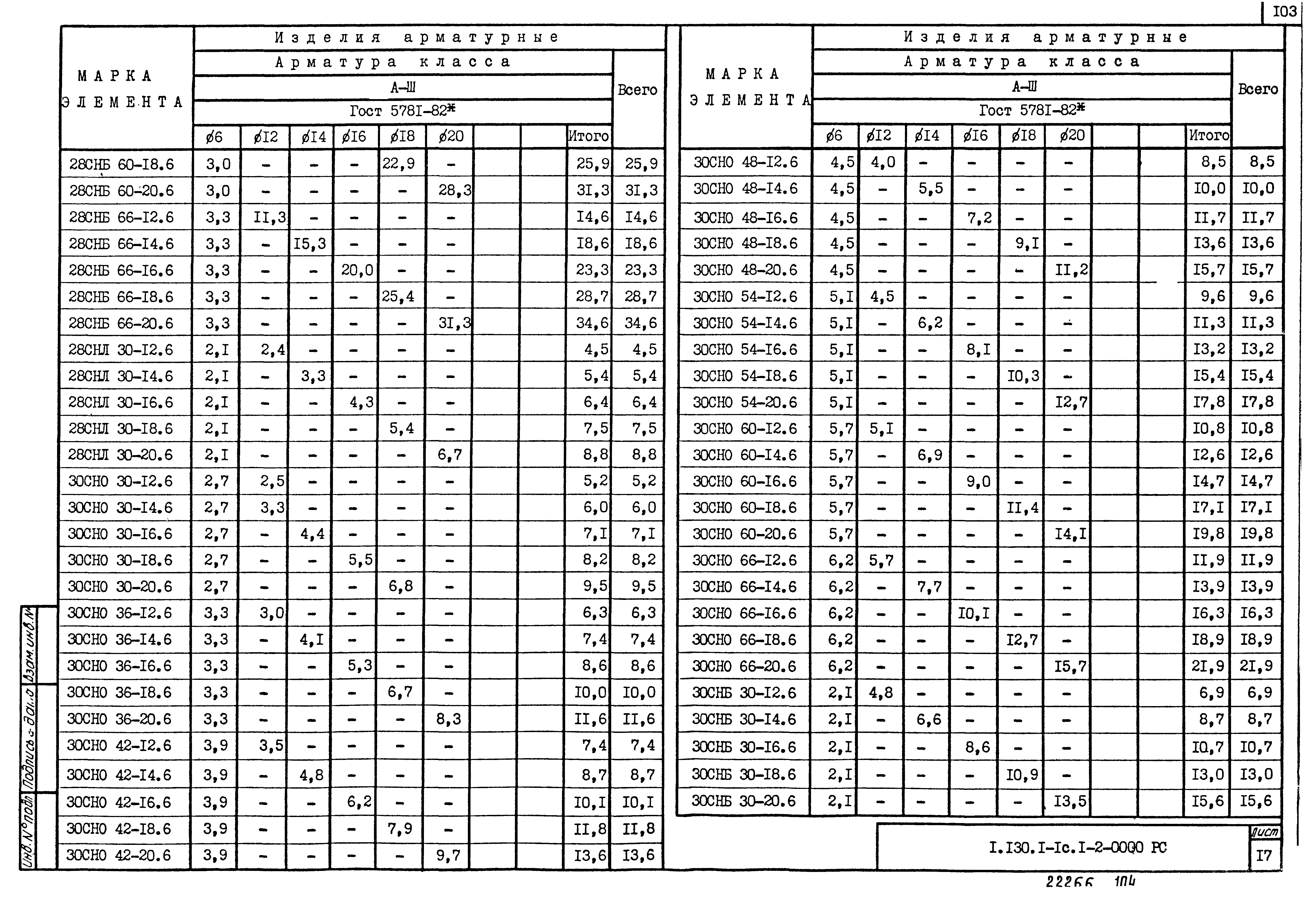 Серия 1.130.1-1с