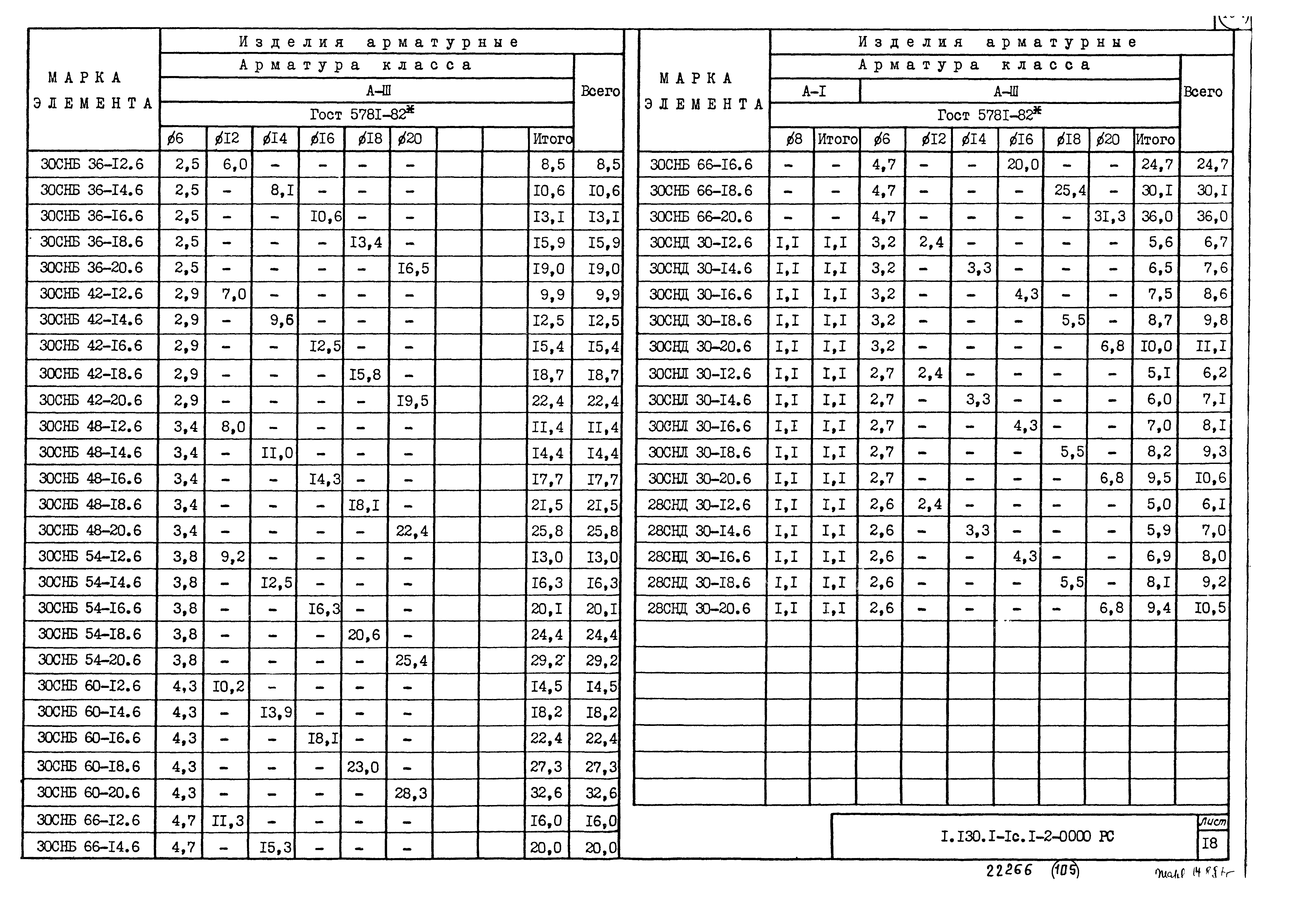 Серия 1.130.1-1с