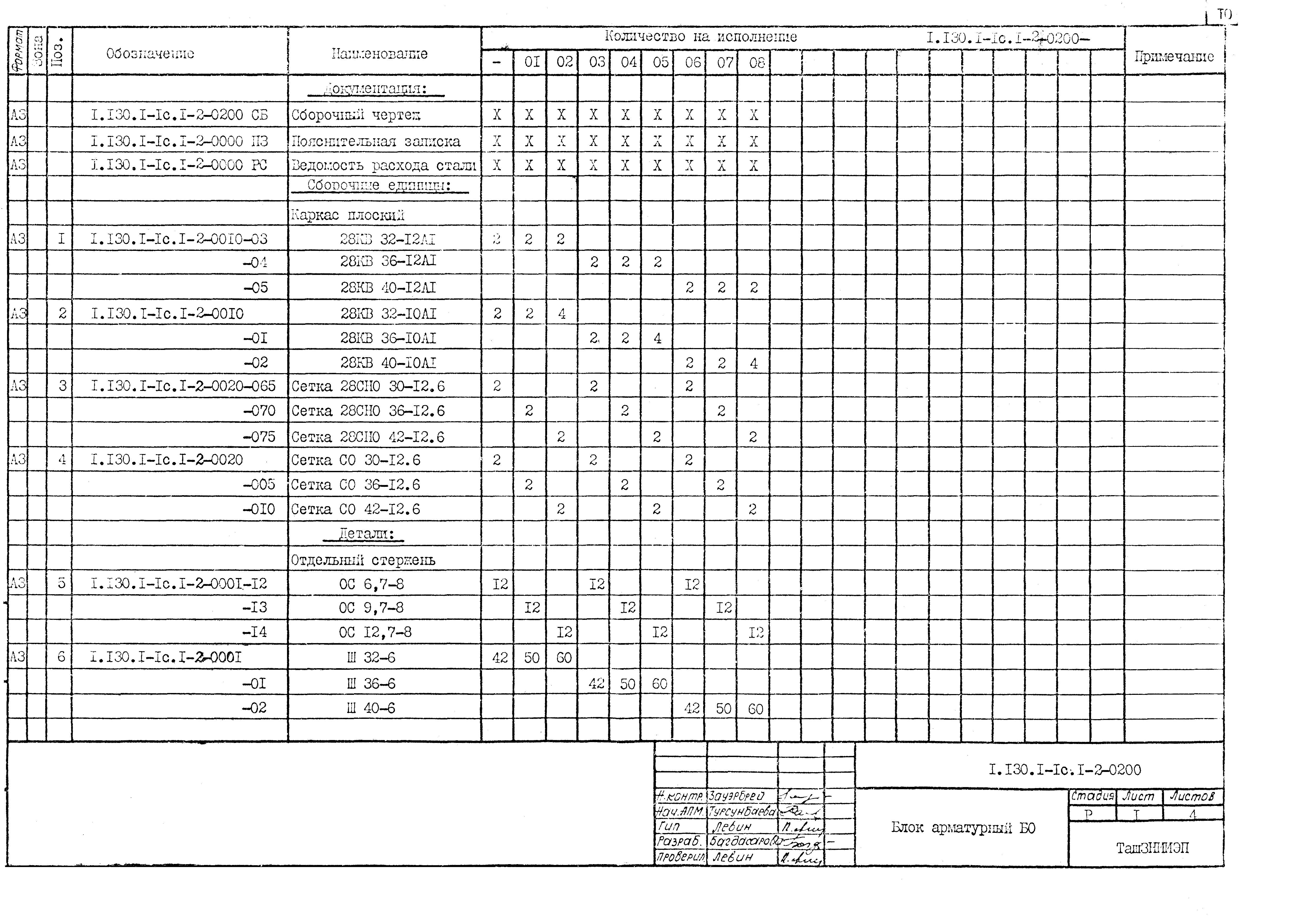 Серия 1.130.1-1с