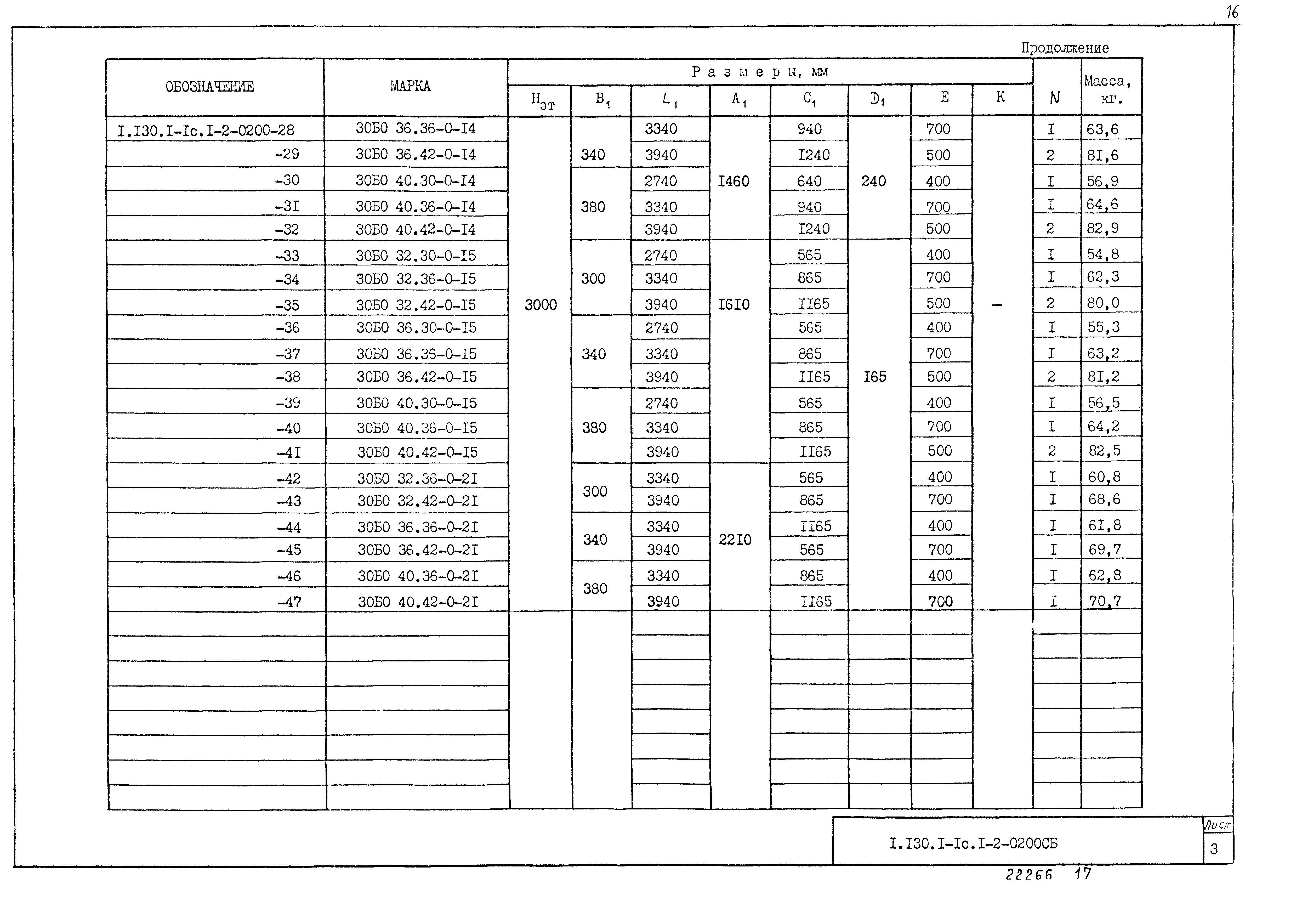 Серия 1.130.1-1с