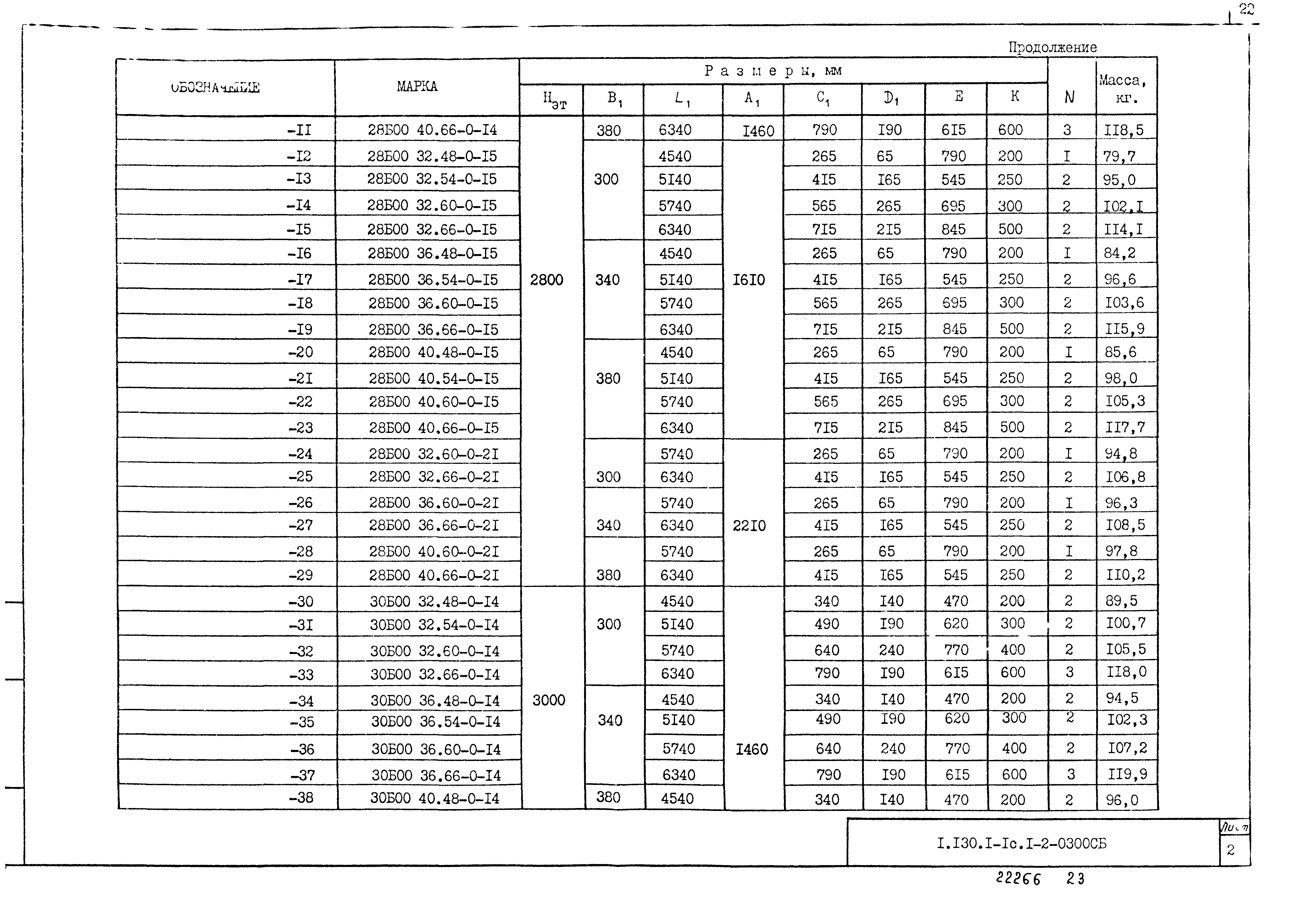 Серия 1.130.1-1с