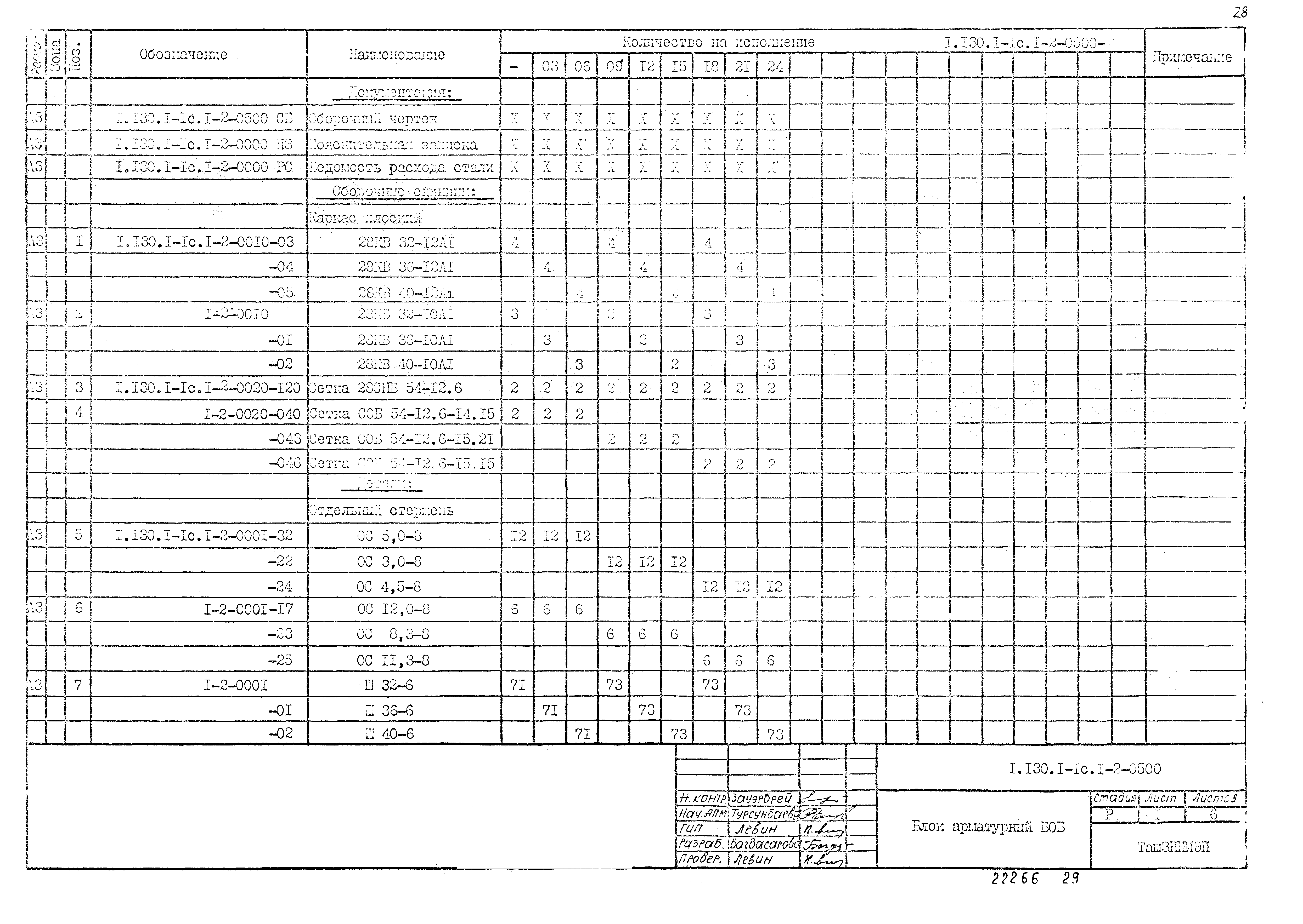 Серия 1.130.1-1с