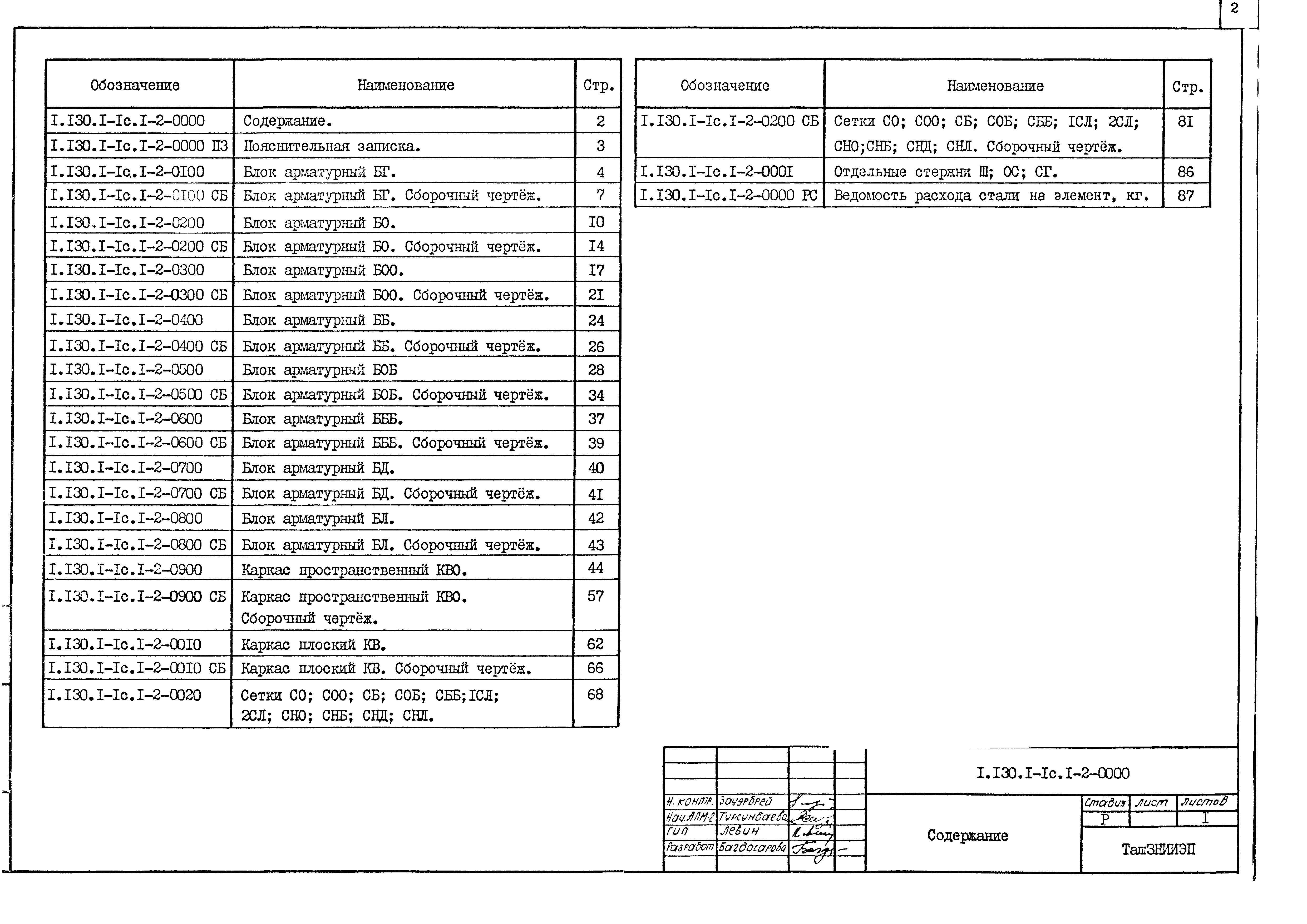 Серия 1.130.1-1с