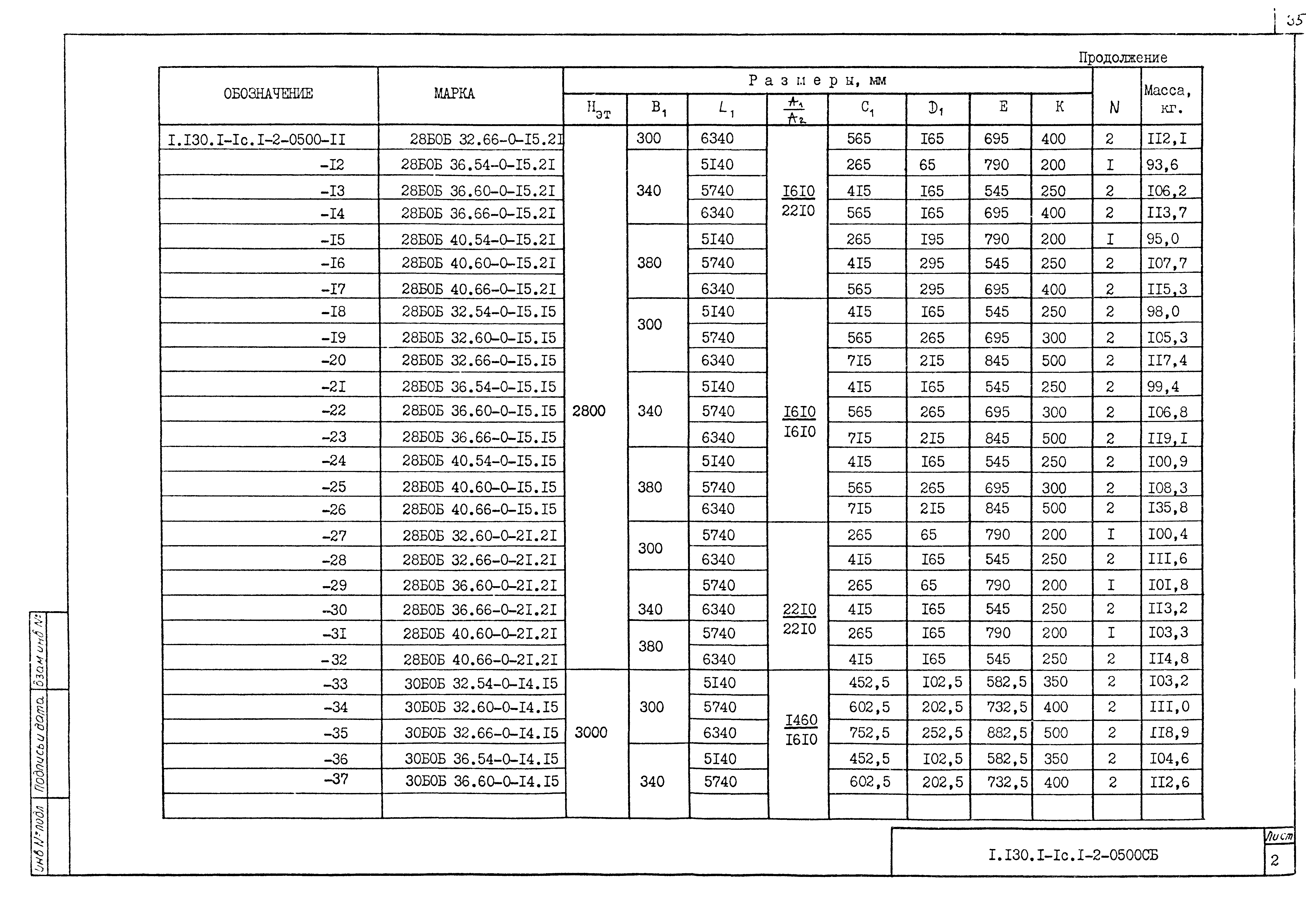 Серия 1.130.1-1с