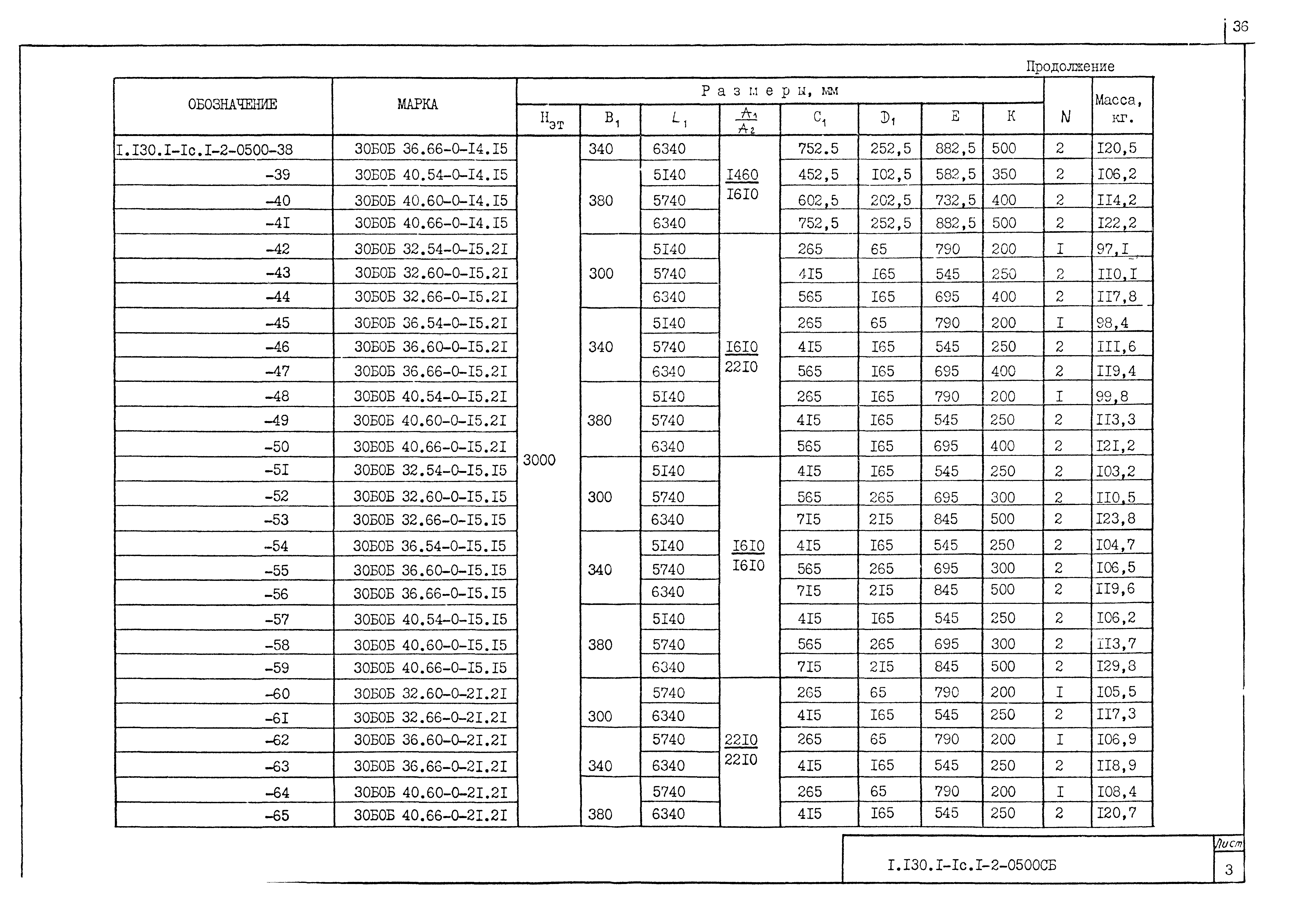 Серия 1.130.1-1с