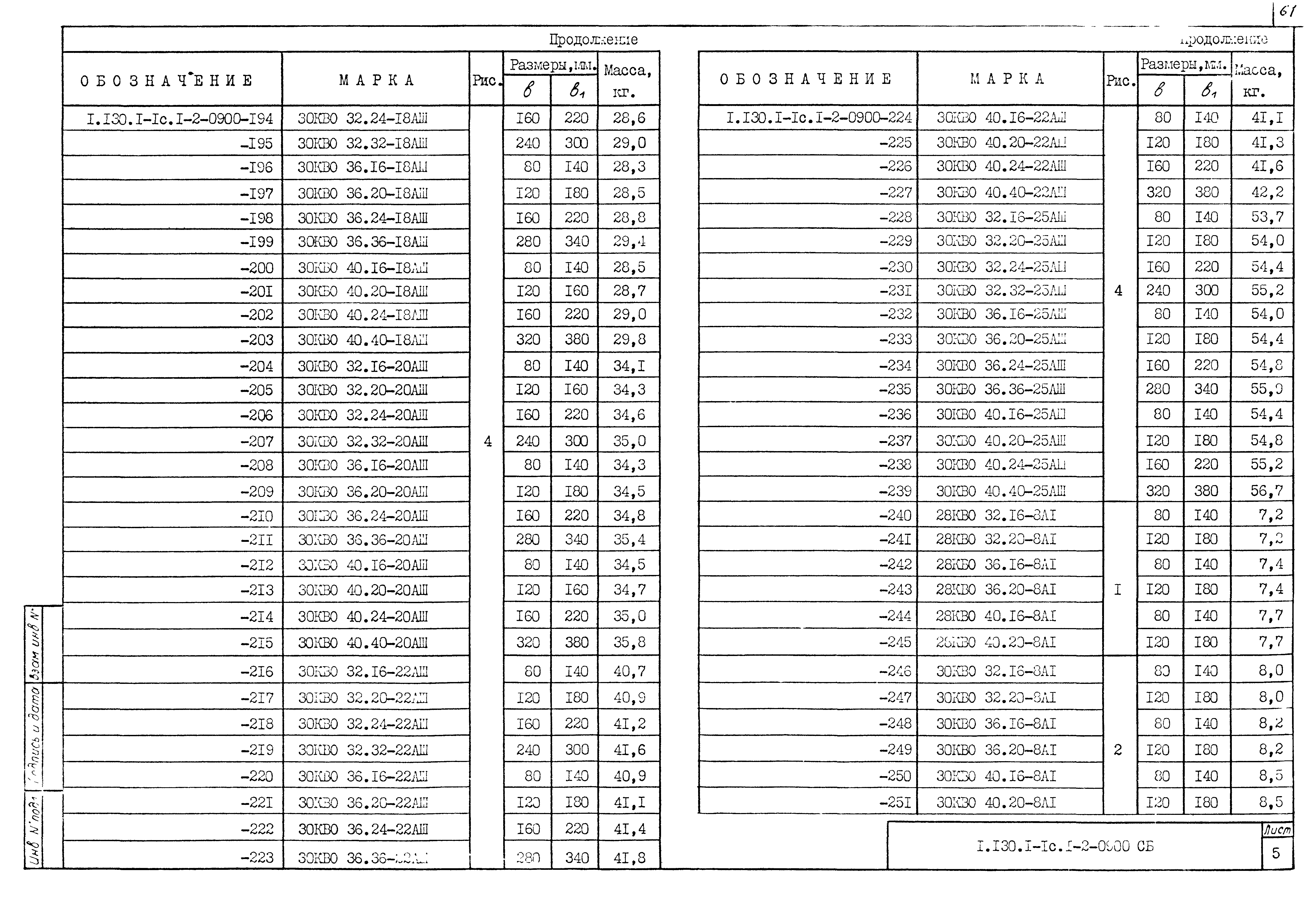 Серия 1.130.1-1с