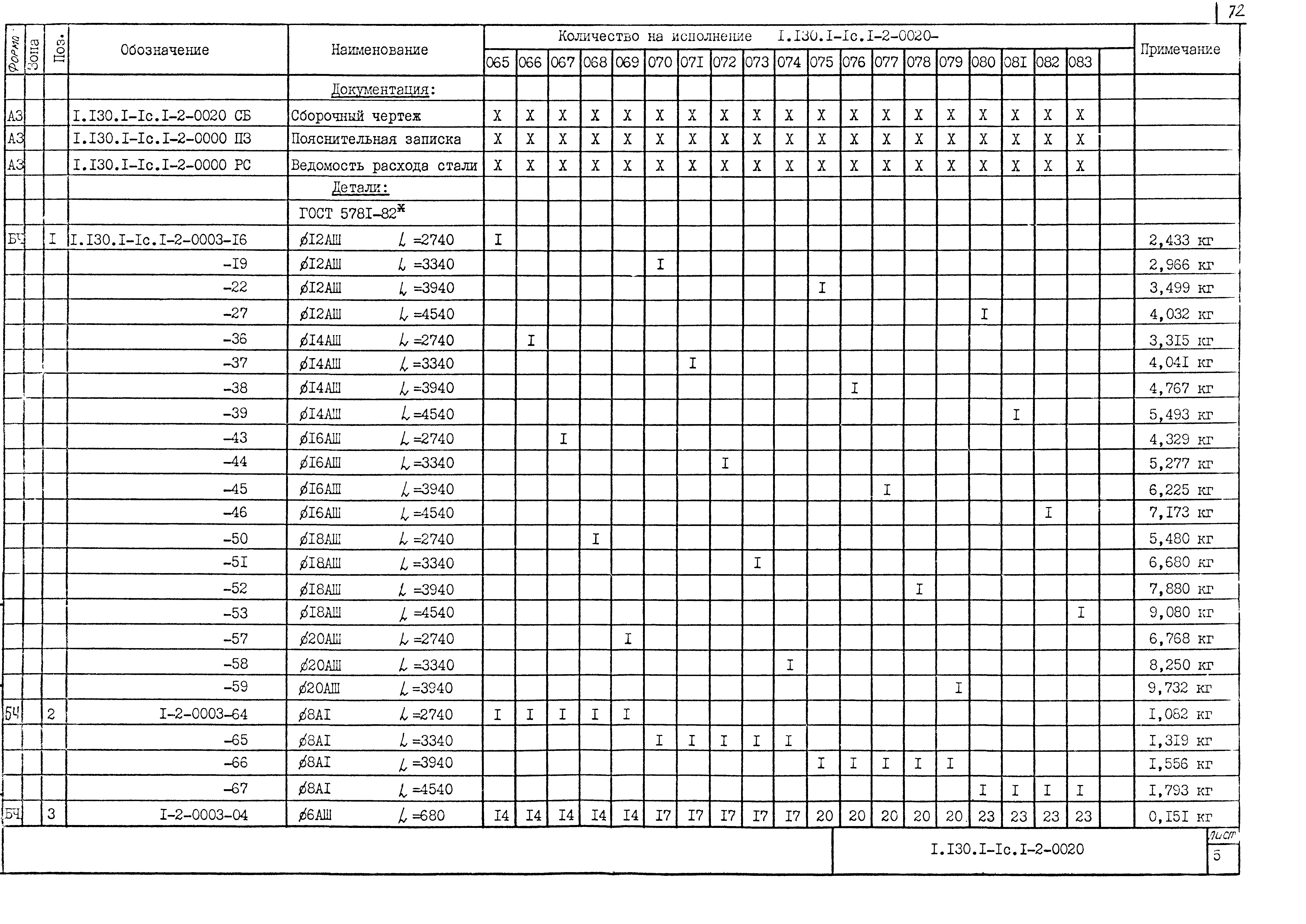 Серия 1.130.1-1с