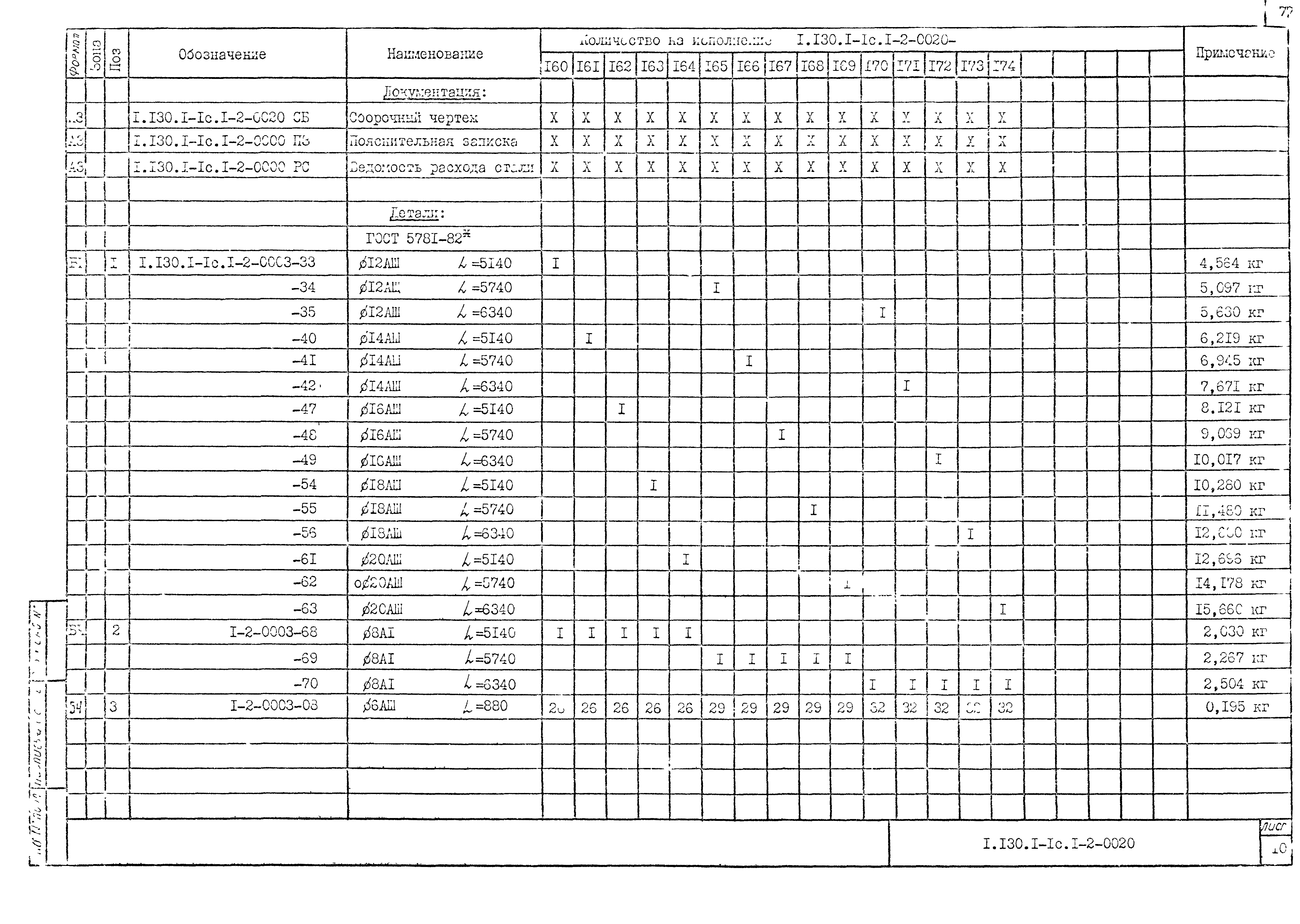 Серия 1.130.1-1с