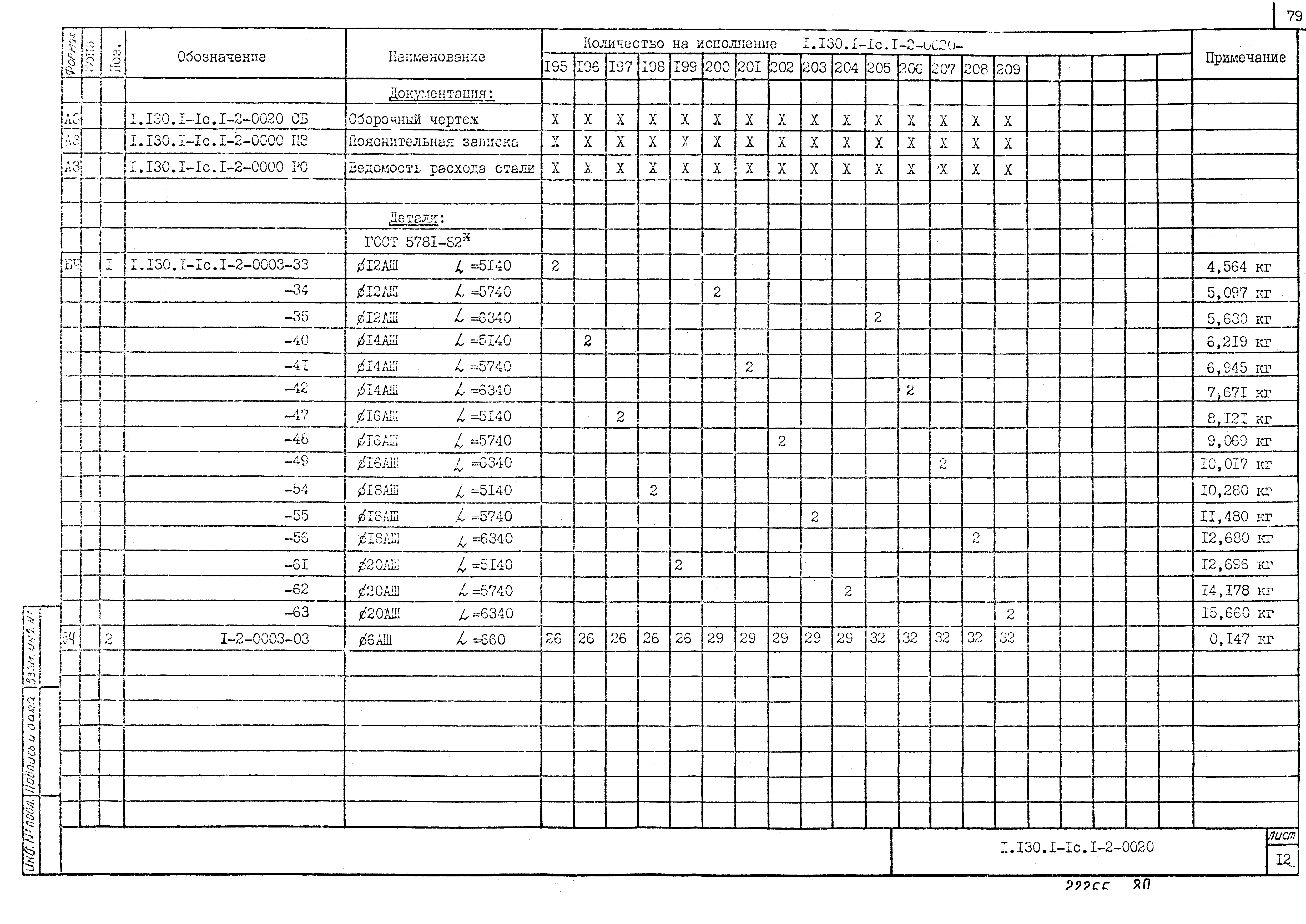 Серия 1.130.1-1с