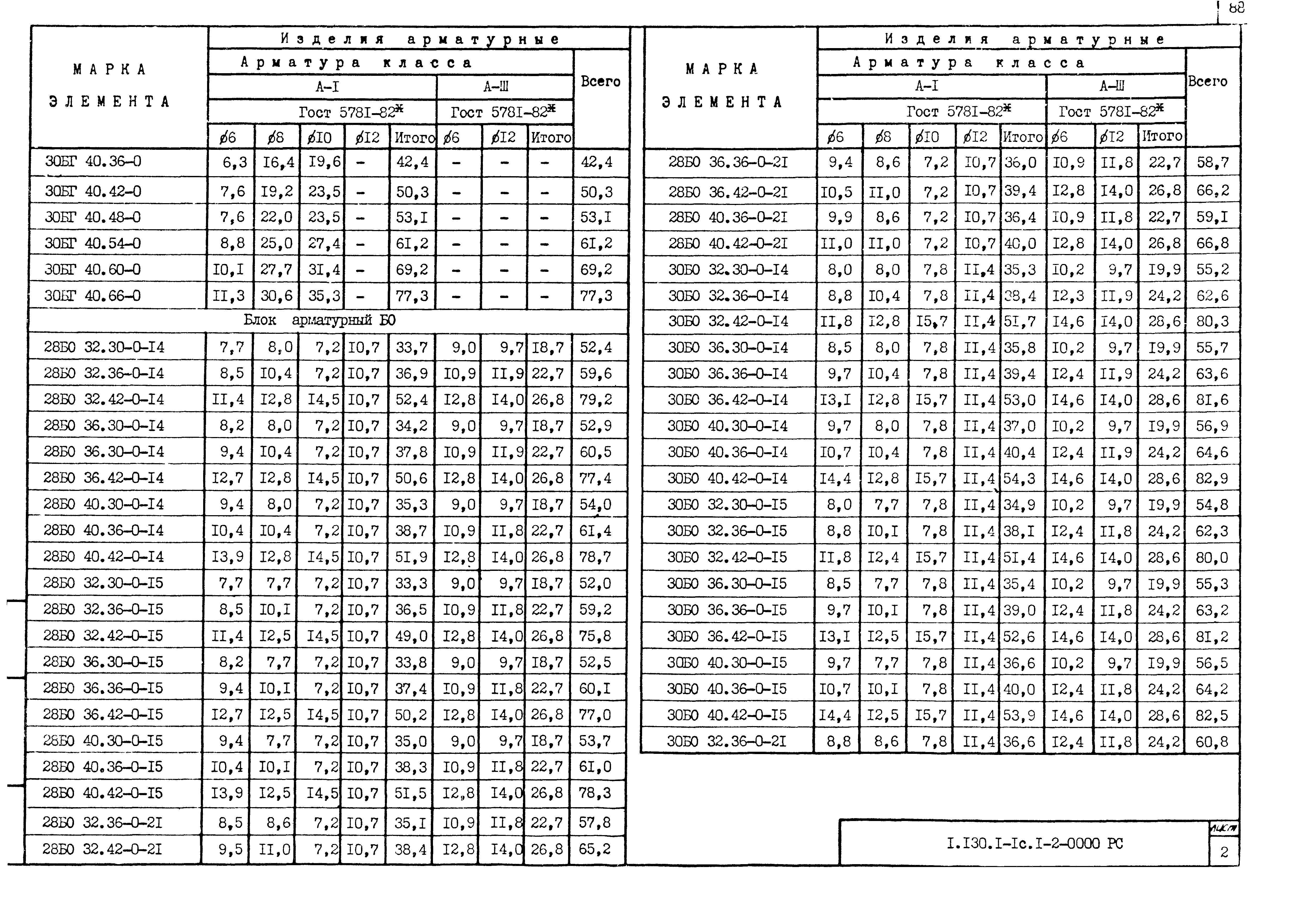 Серия 1.130.1-1с