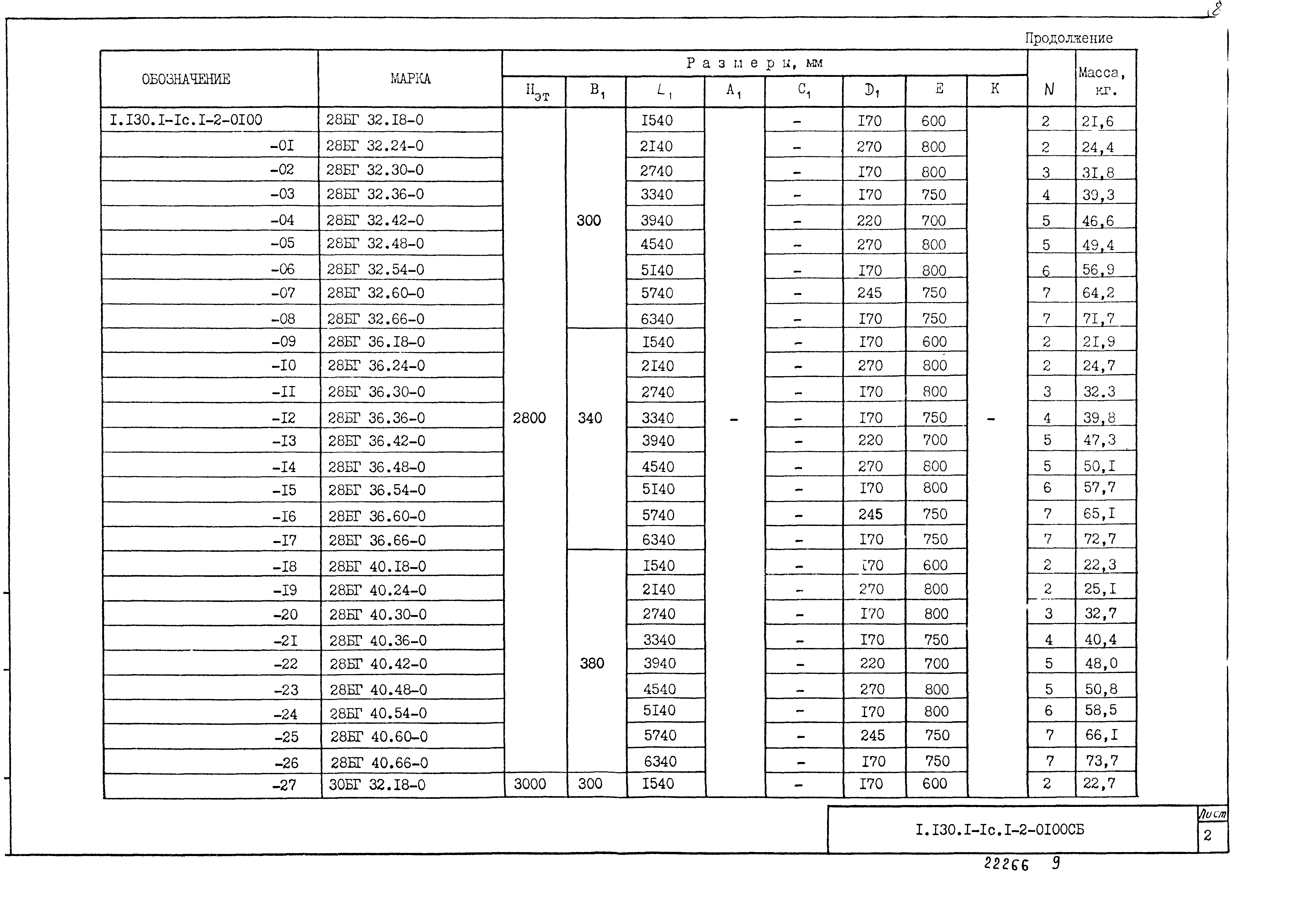 Серия 1.130.1-1с