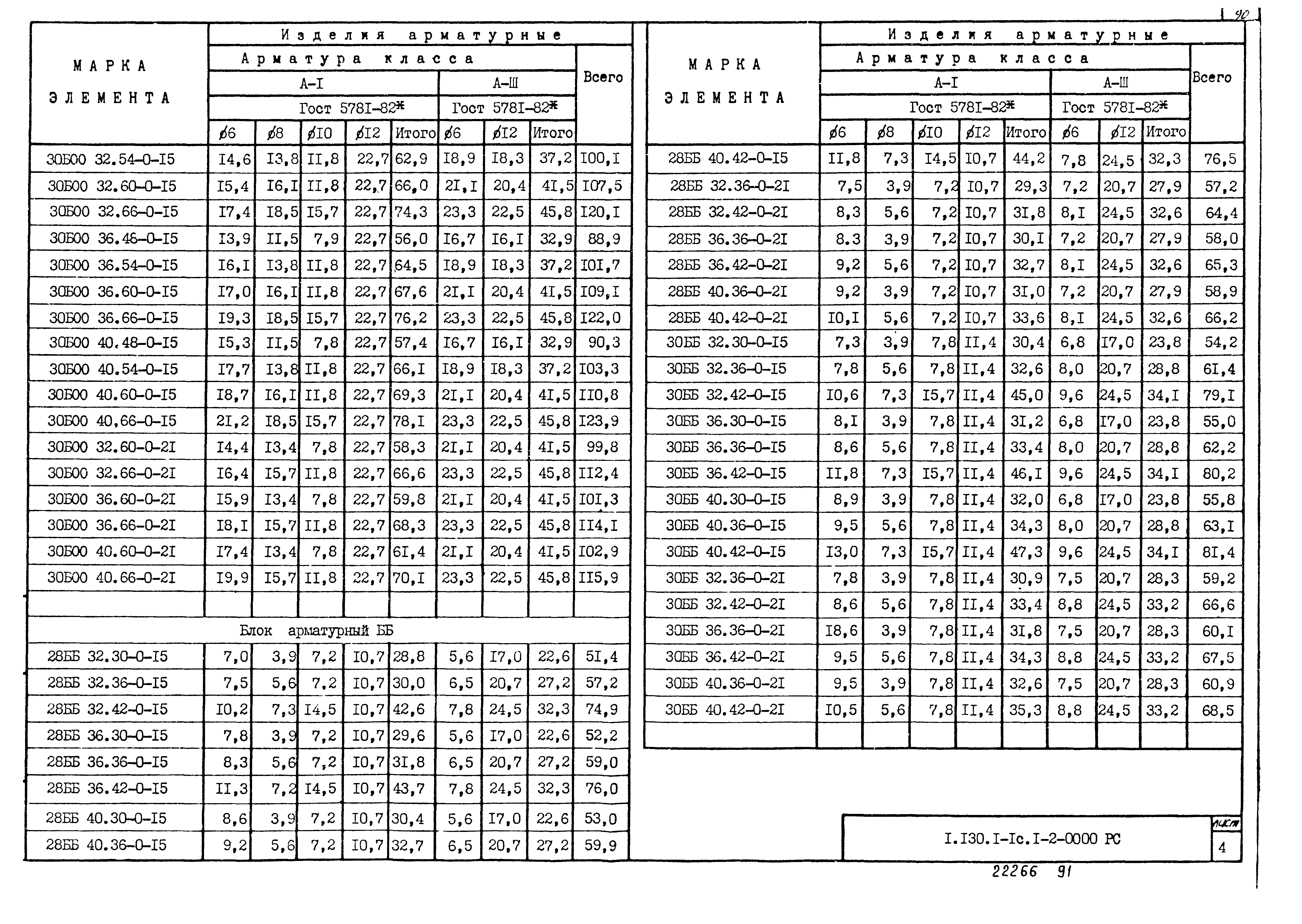 Серия 1.130.1-1с