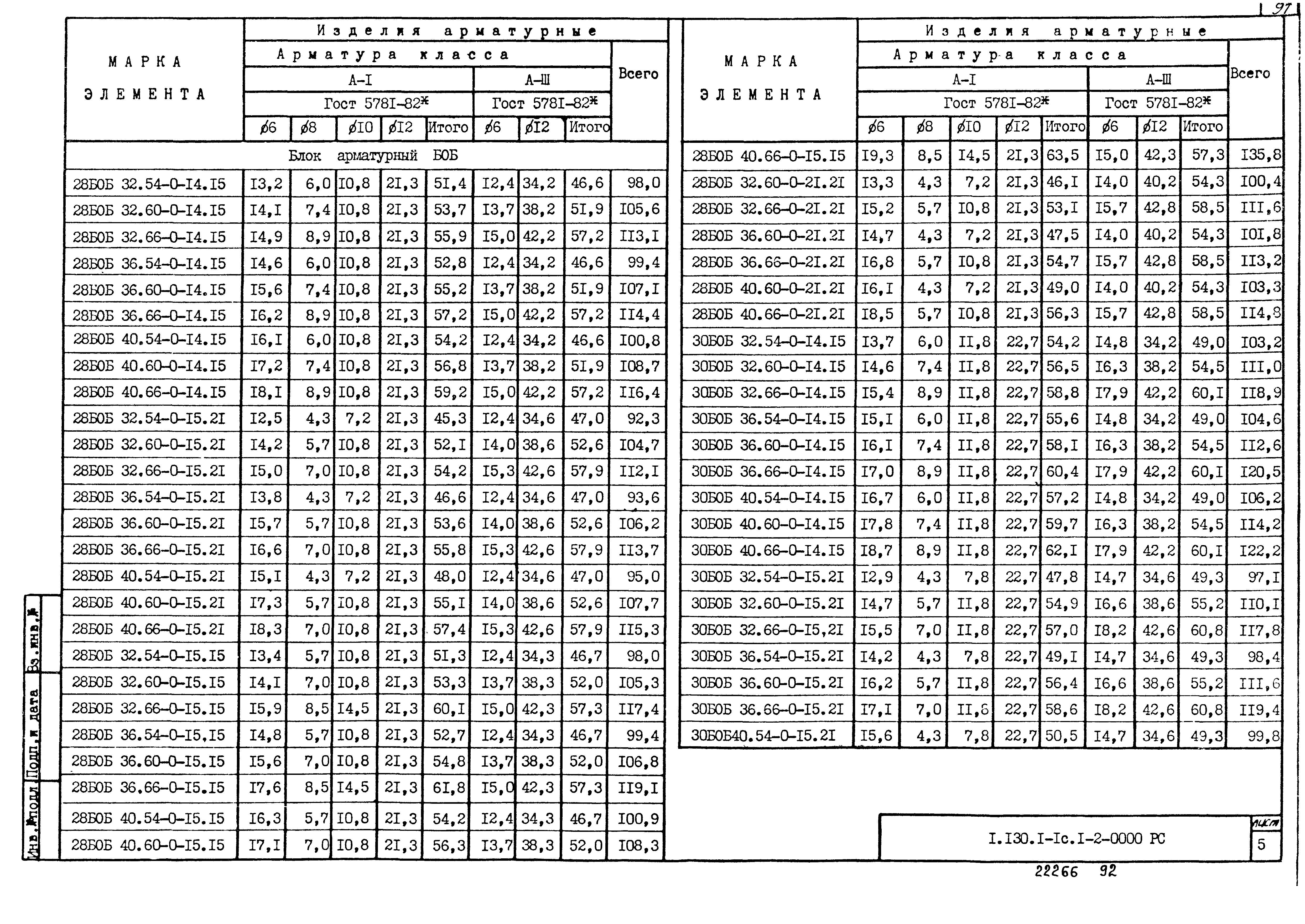 Серия 1.130.1-1с