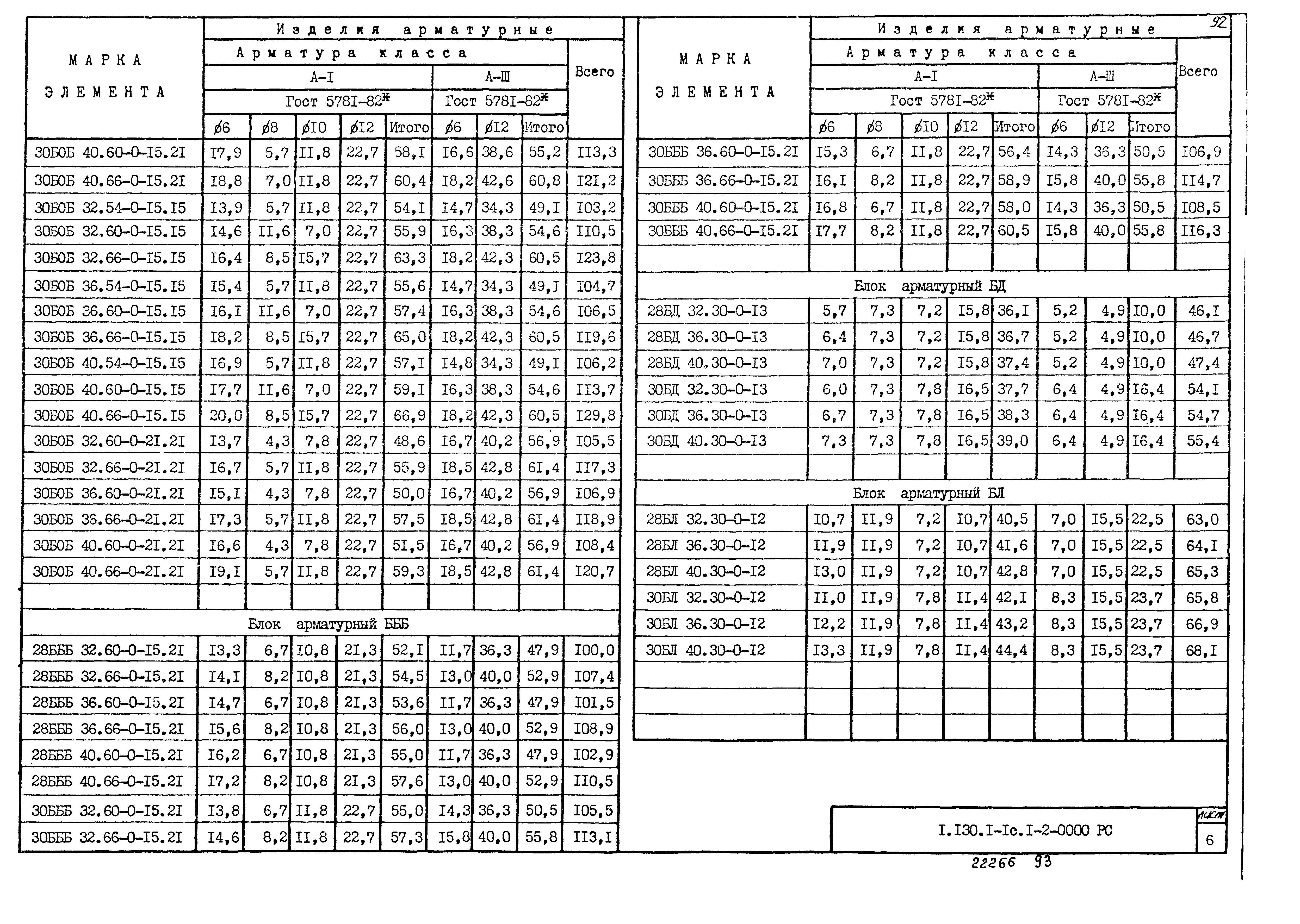 Серия 1.130.1-1с