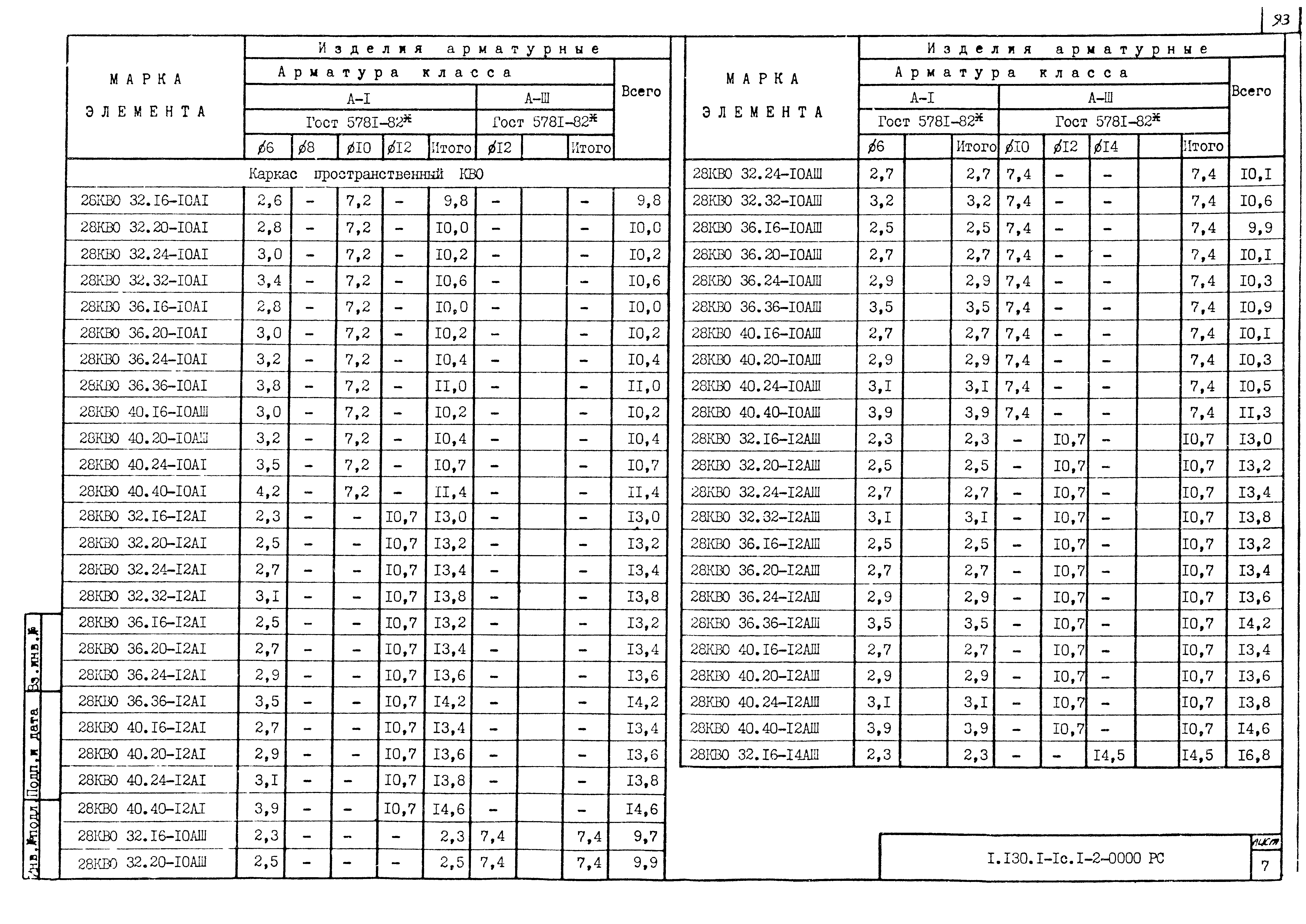 Серия 1.130.1-1с