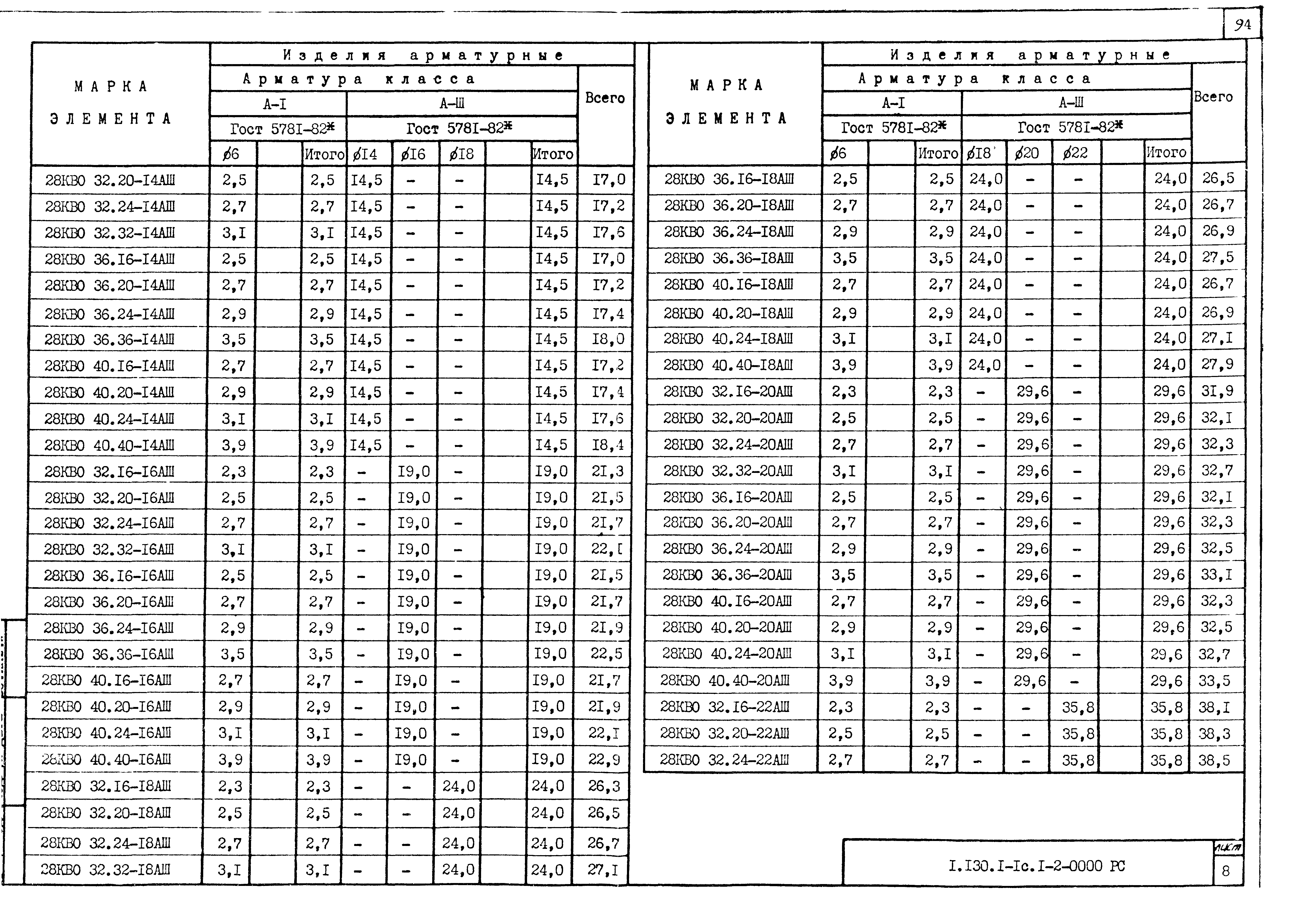 Серия 1.130.1-1с