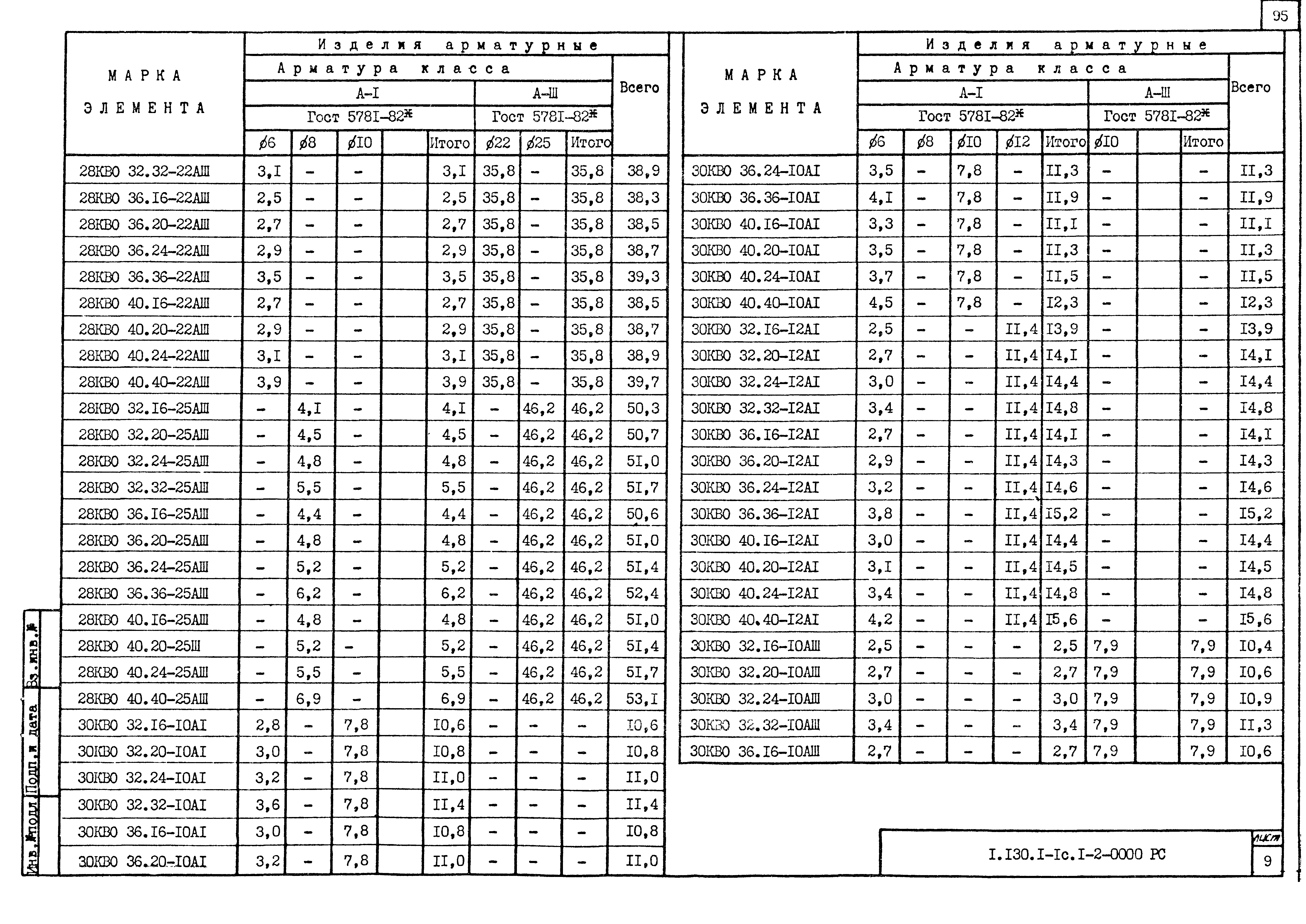 Серия 1.130.1-1с