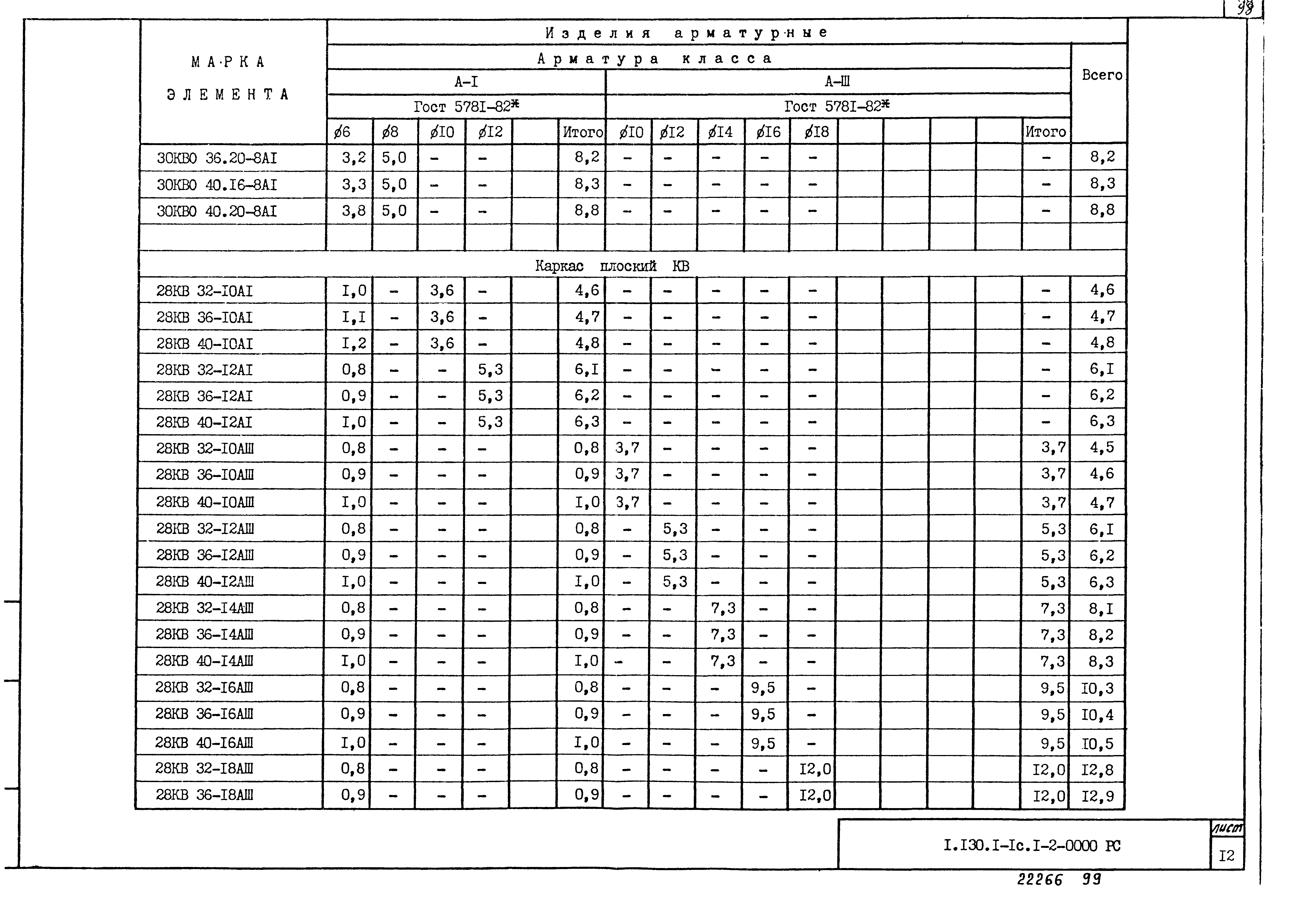 Серия 1.130.1-1с