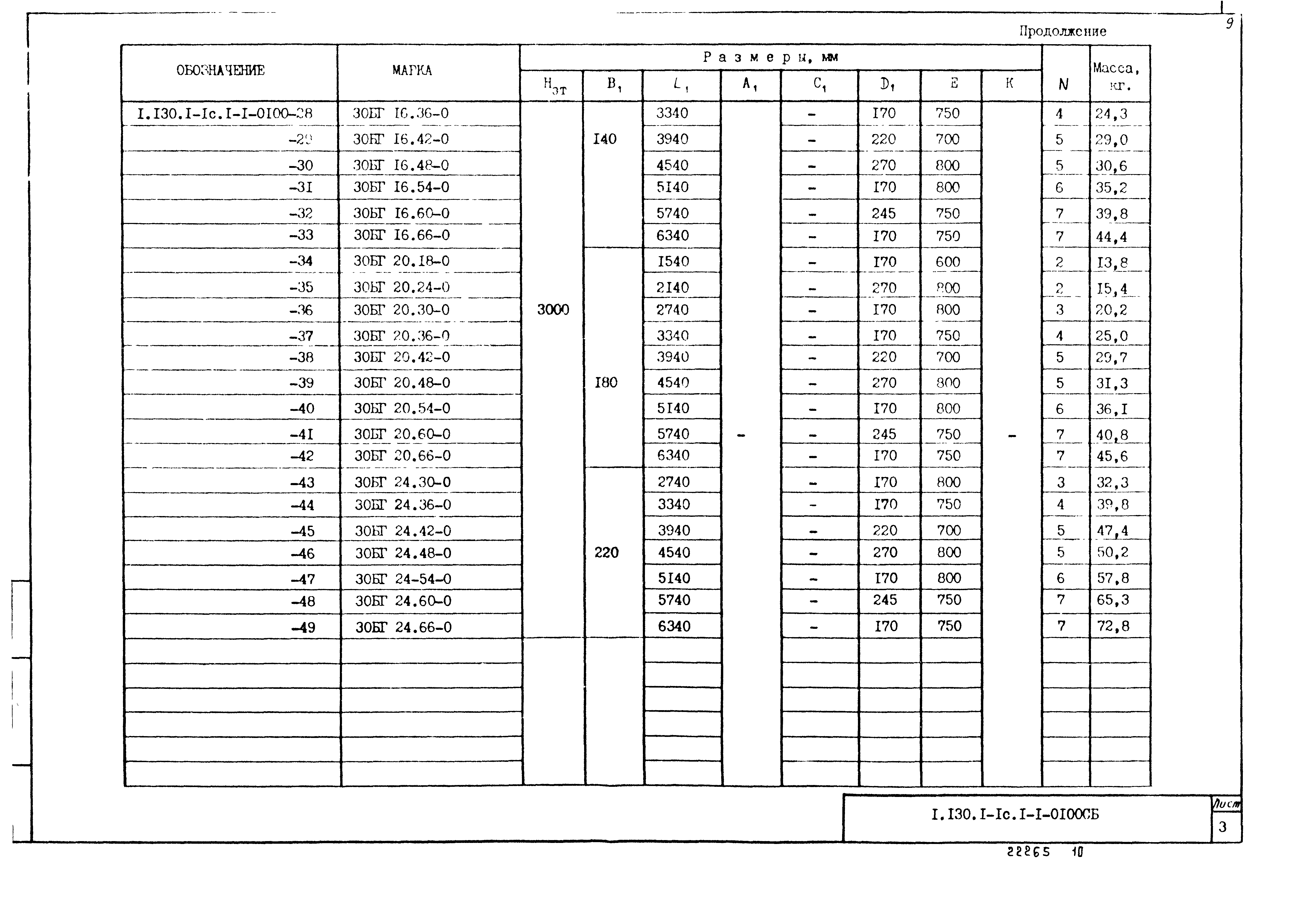 Серия 1.130.1-1с