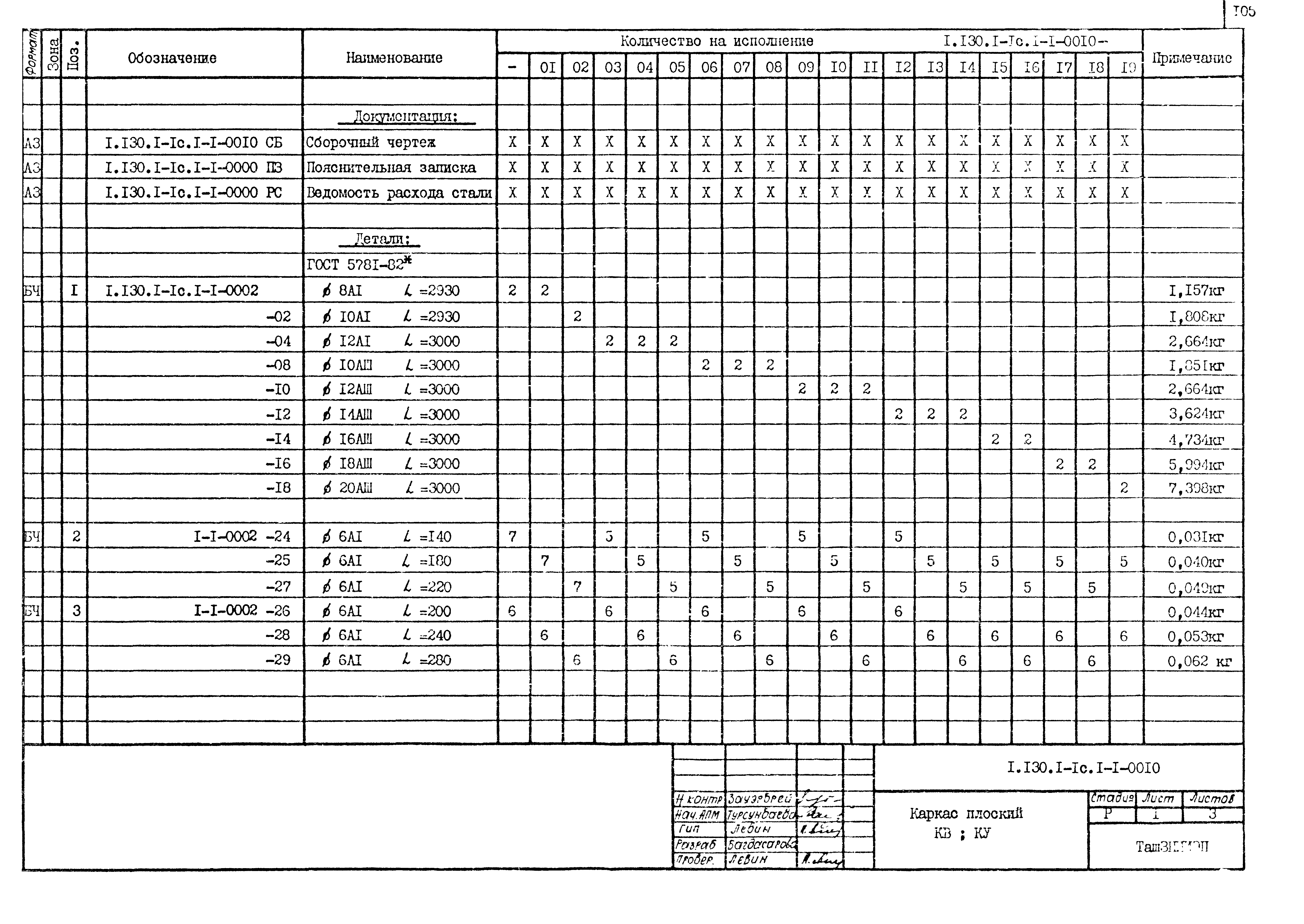 Серия 1.130.1-1с