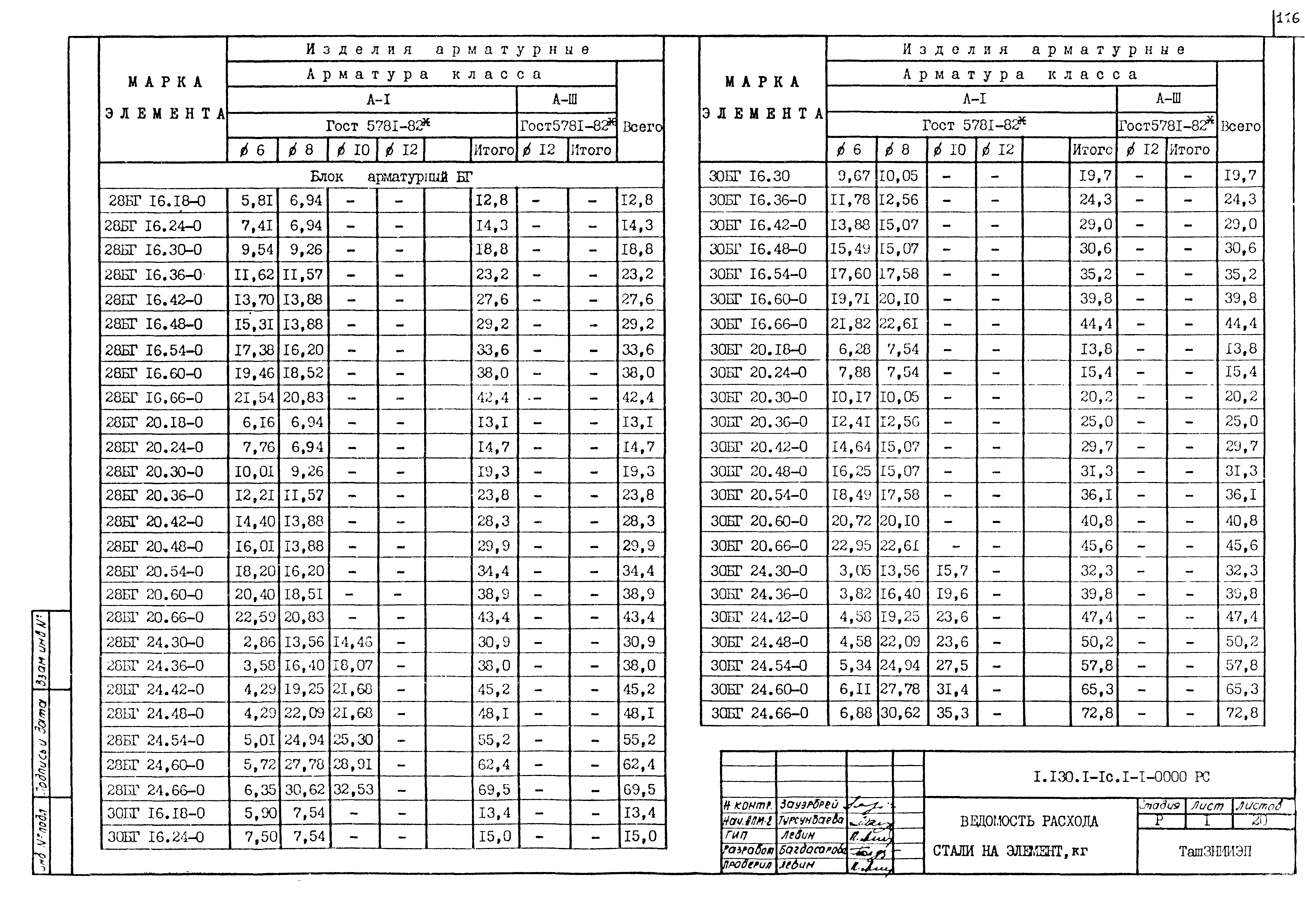 Серия 1.130.1-1с