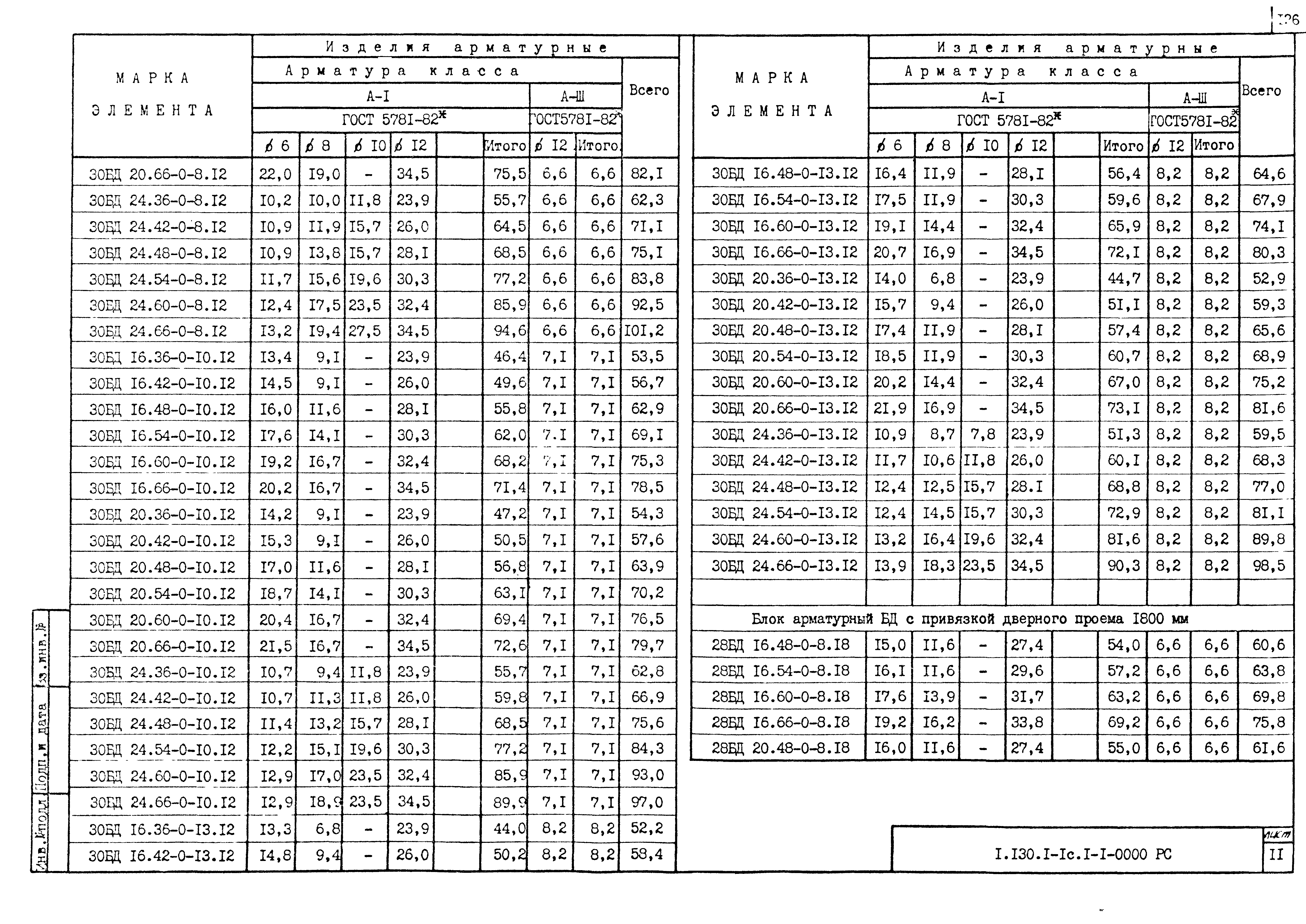 Серия 1.130.1-1с