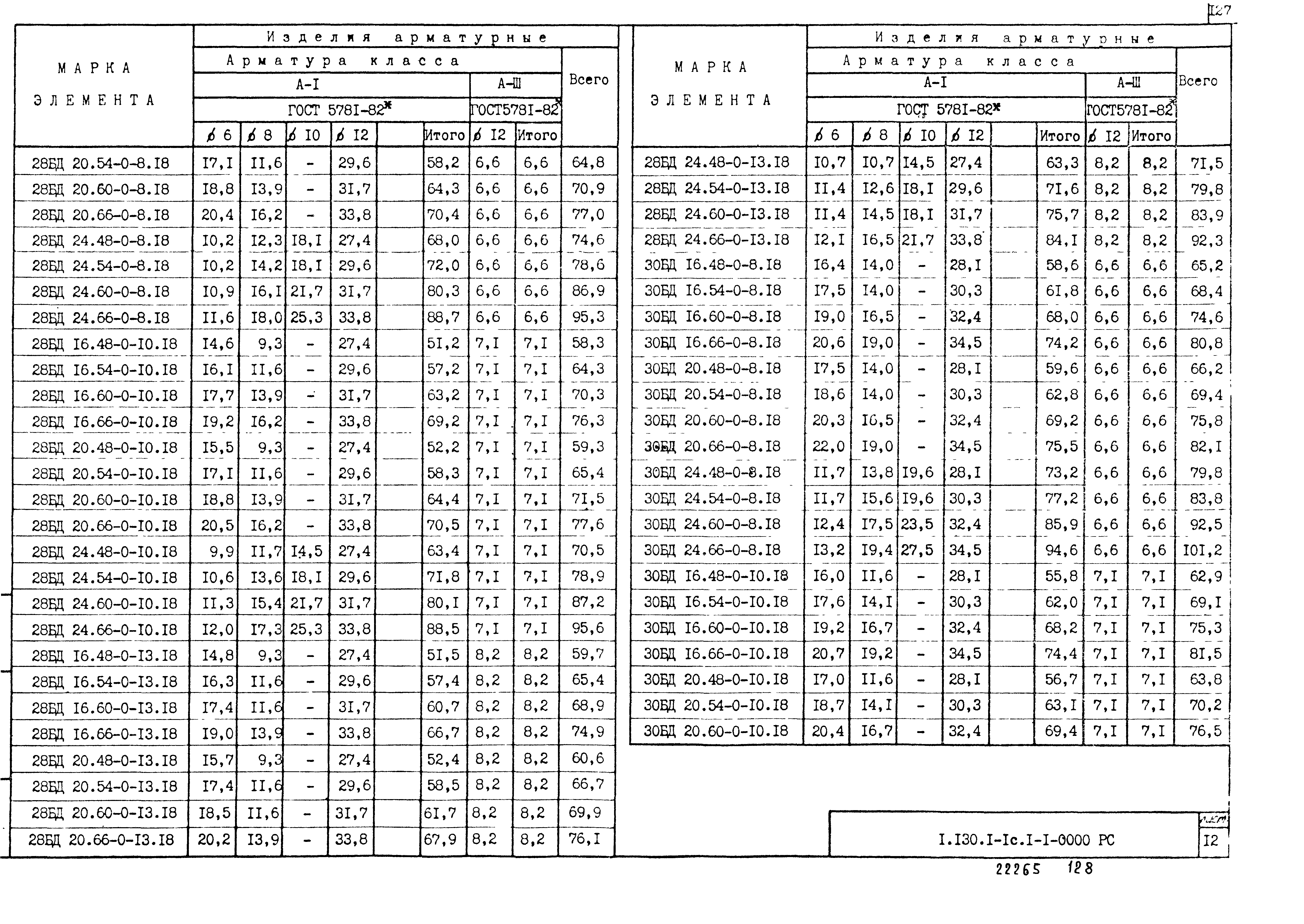 Серия 1.130.1-1с