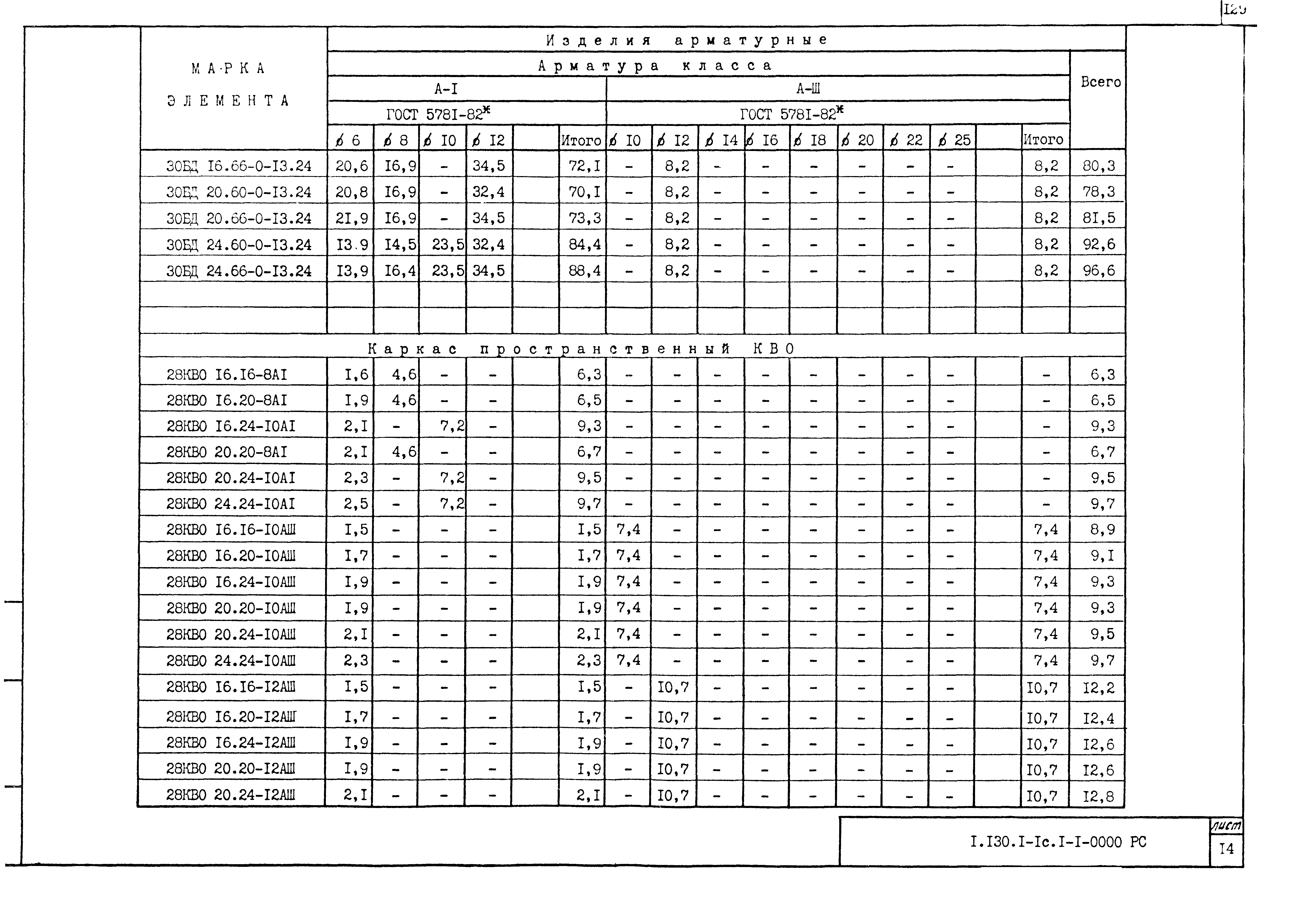 Серия 1.130.1-1с