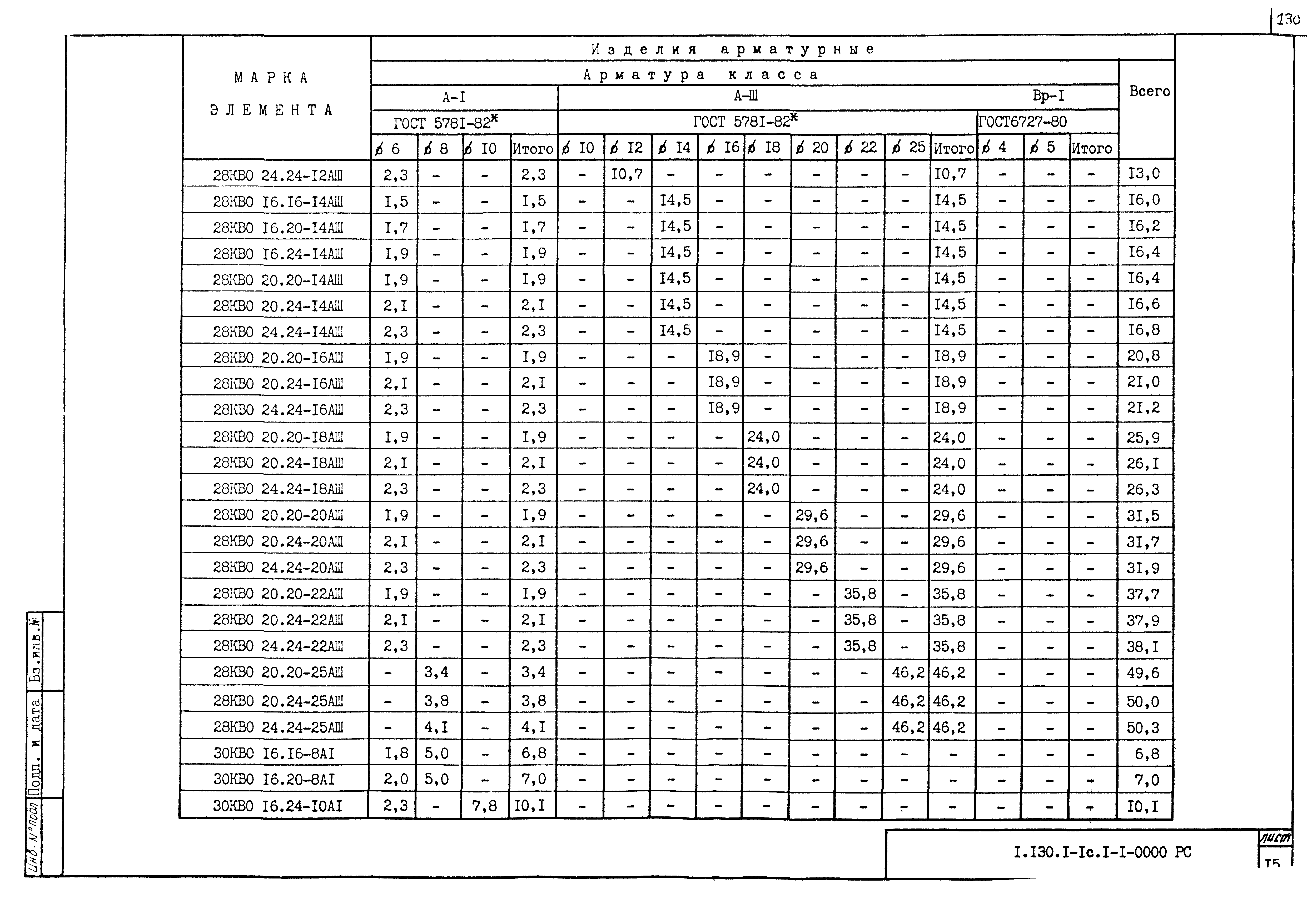 Серия 1.130.1-1с