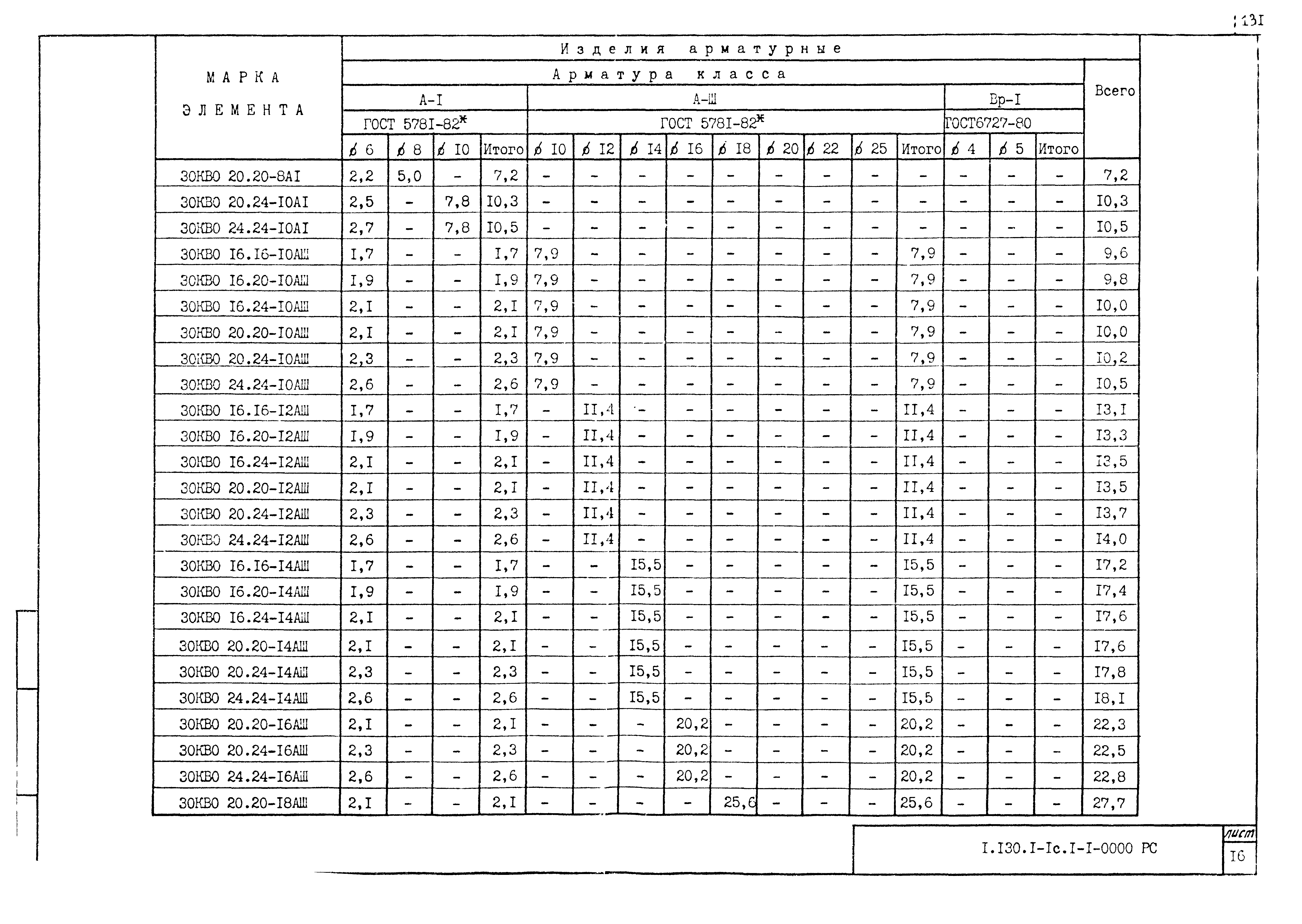 Серия 1.130.1-1с