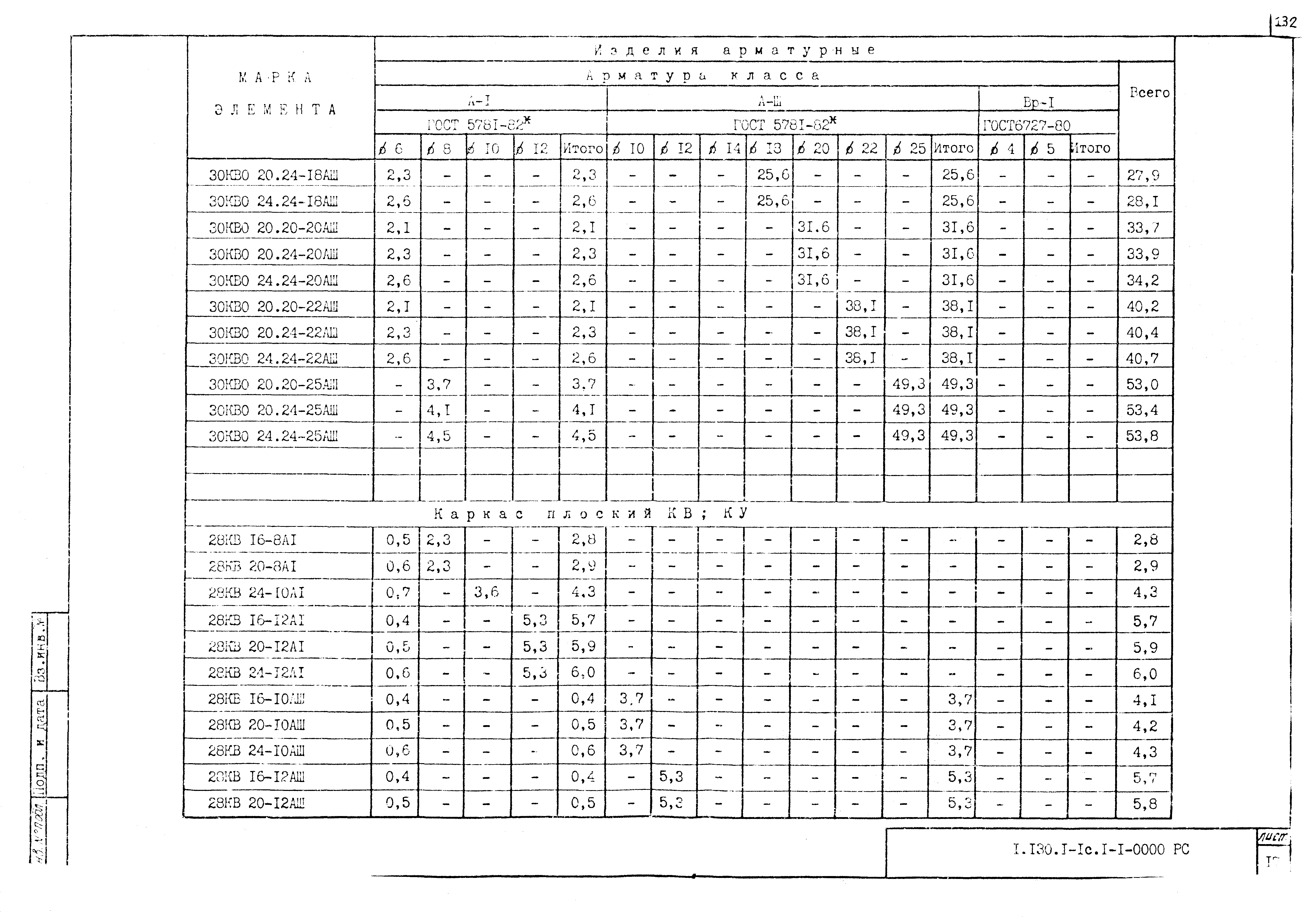 Серия 1.130.1-1с