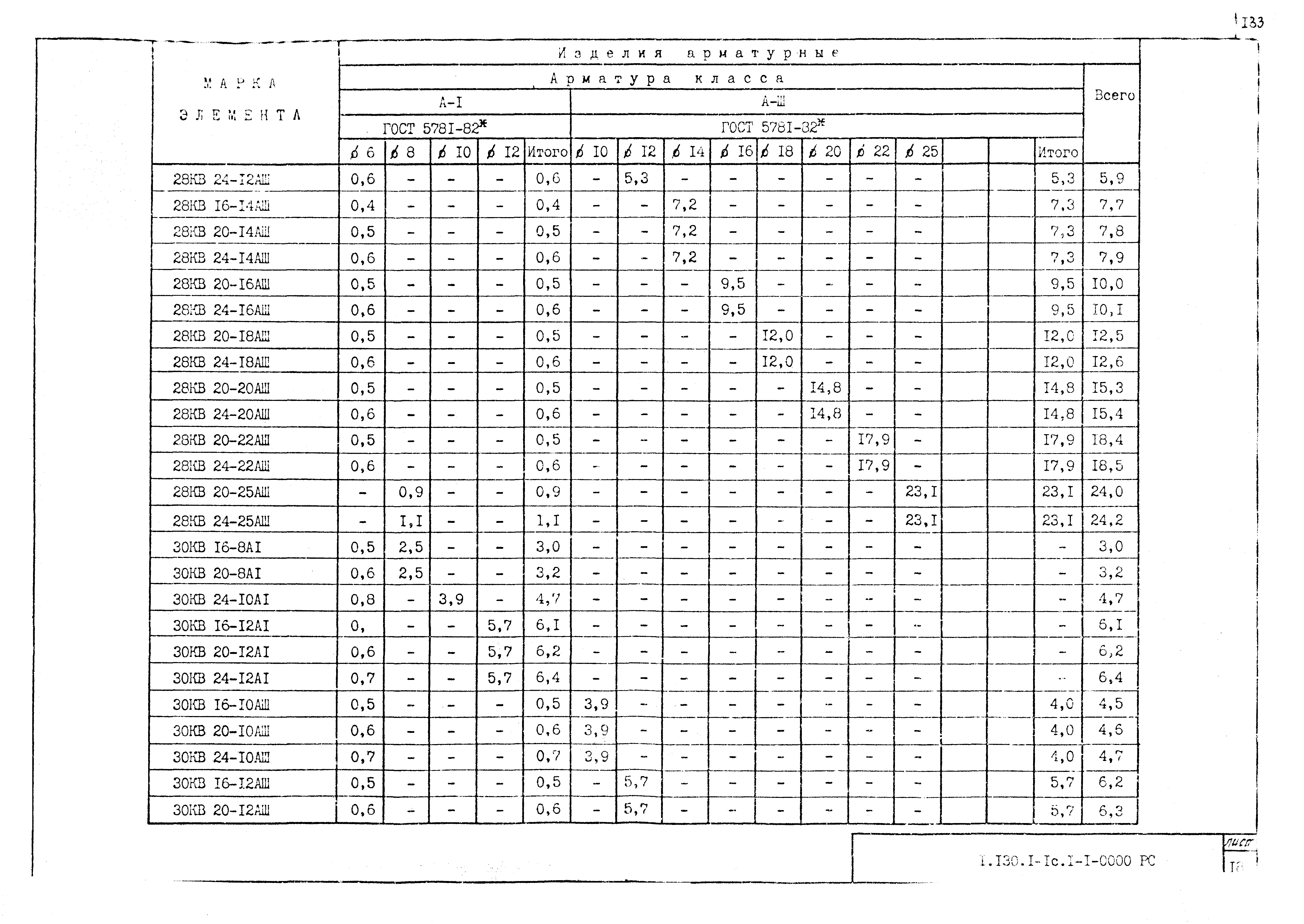 Серия 1.130.1-1с