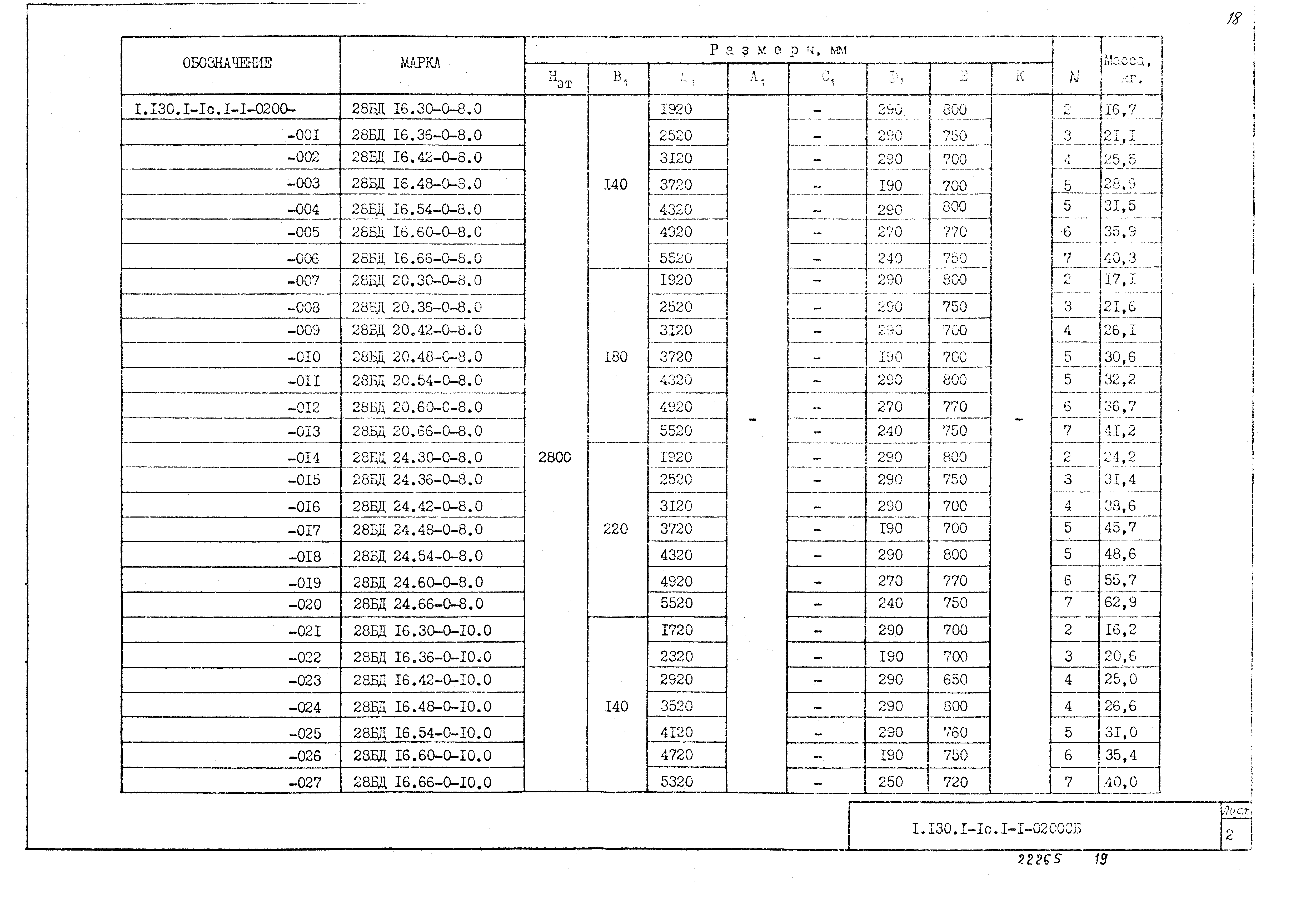 Серия 1.130.1-1с