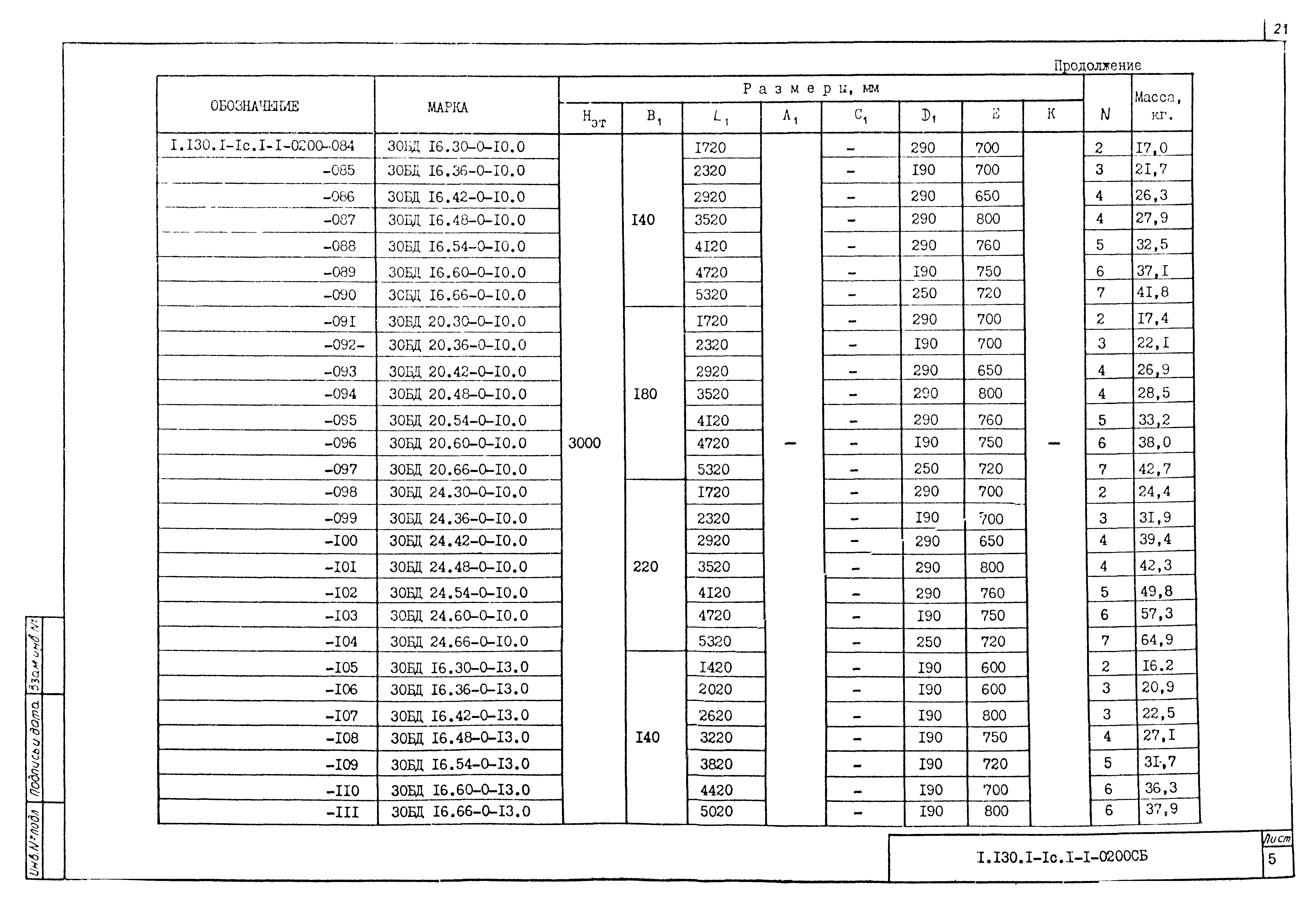 Серия 1.130.1-1с