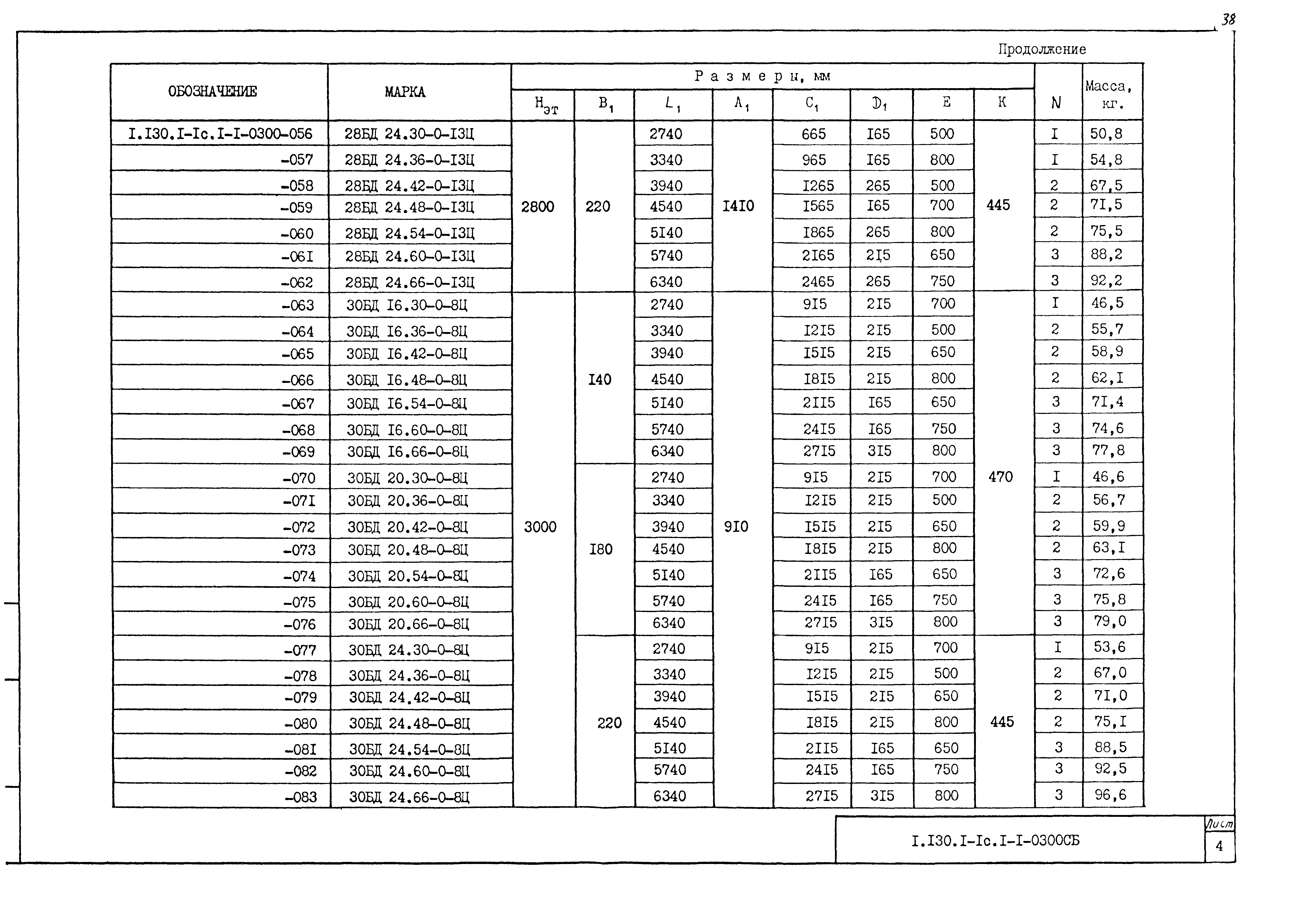 Серия 1.130.1-1с