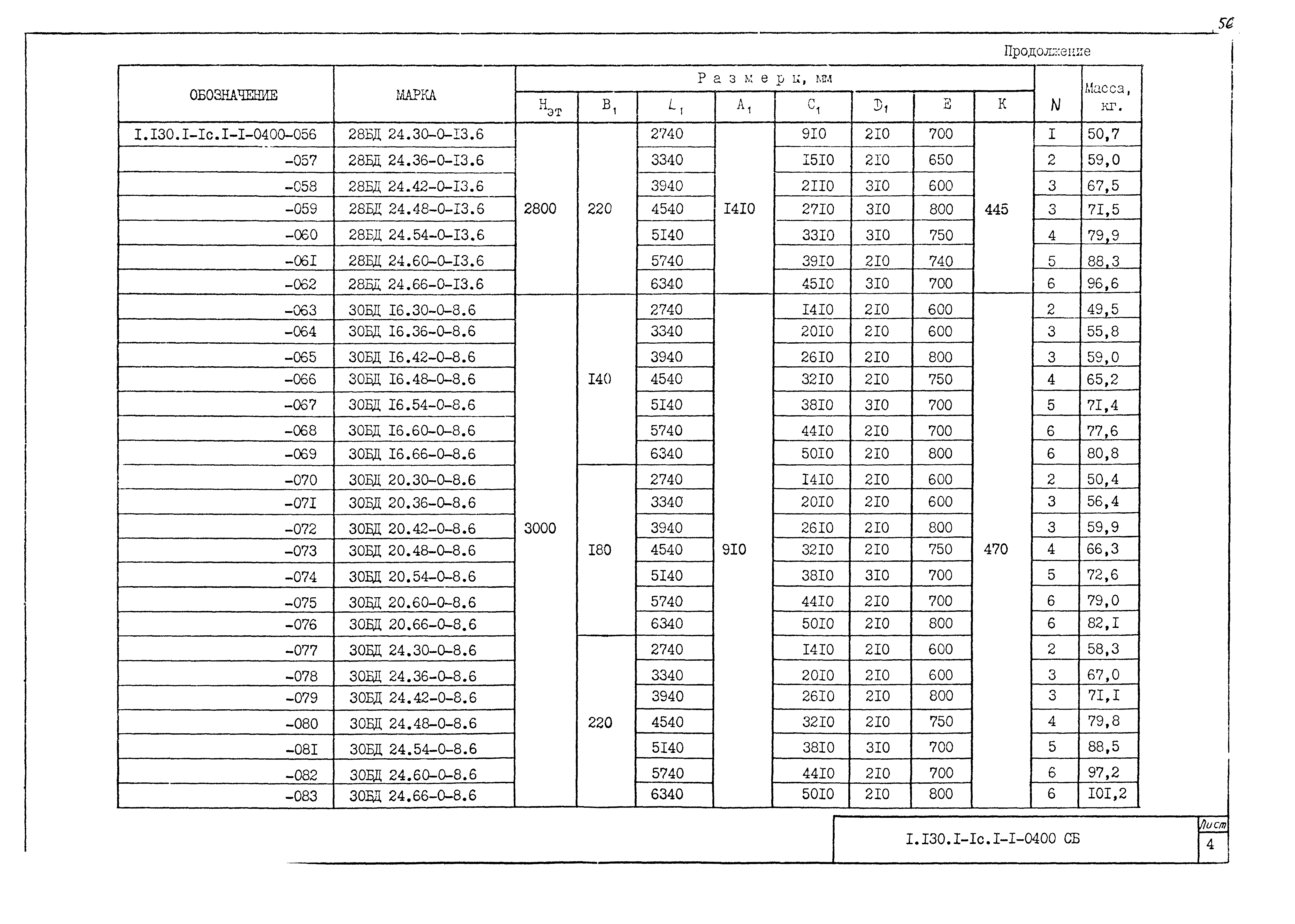 Серия 1.130.1-1с