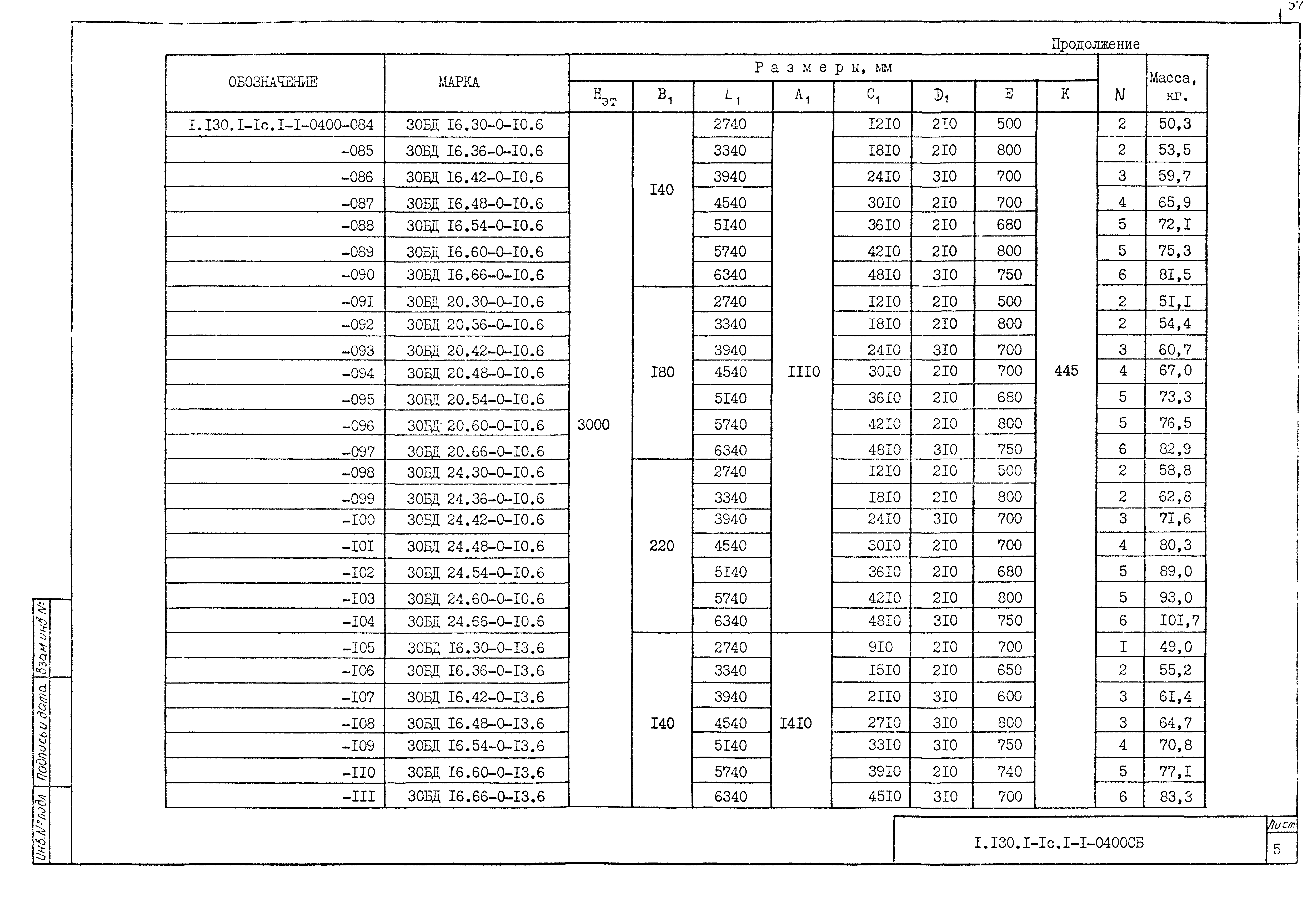 Серия 1.130.1-1с