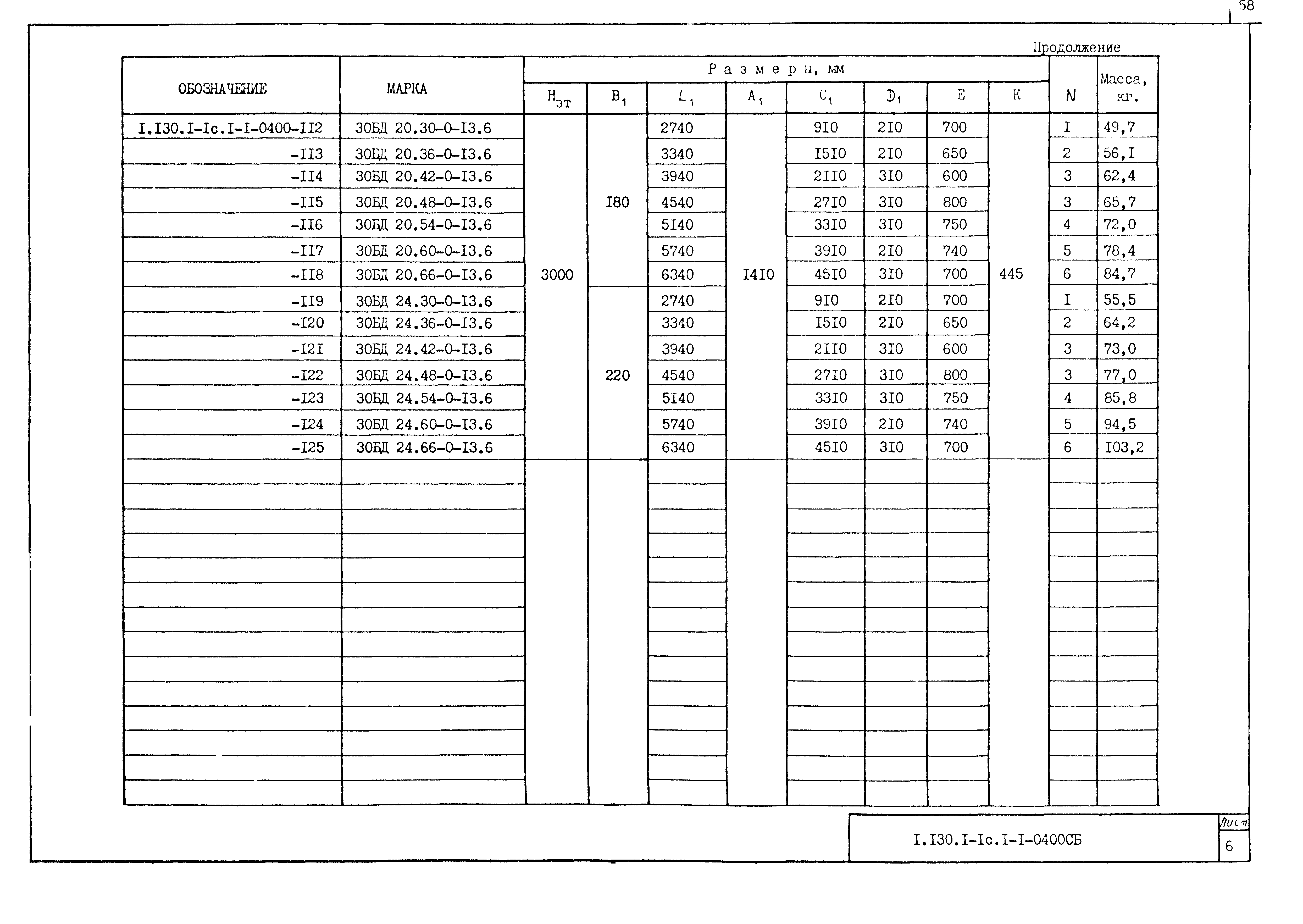 Серия 1.130.1-1с