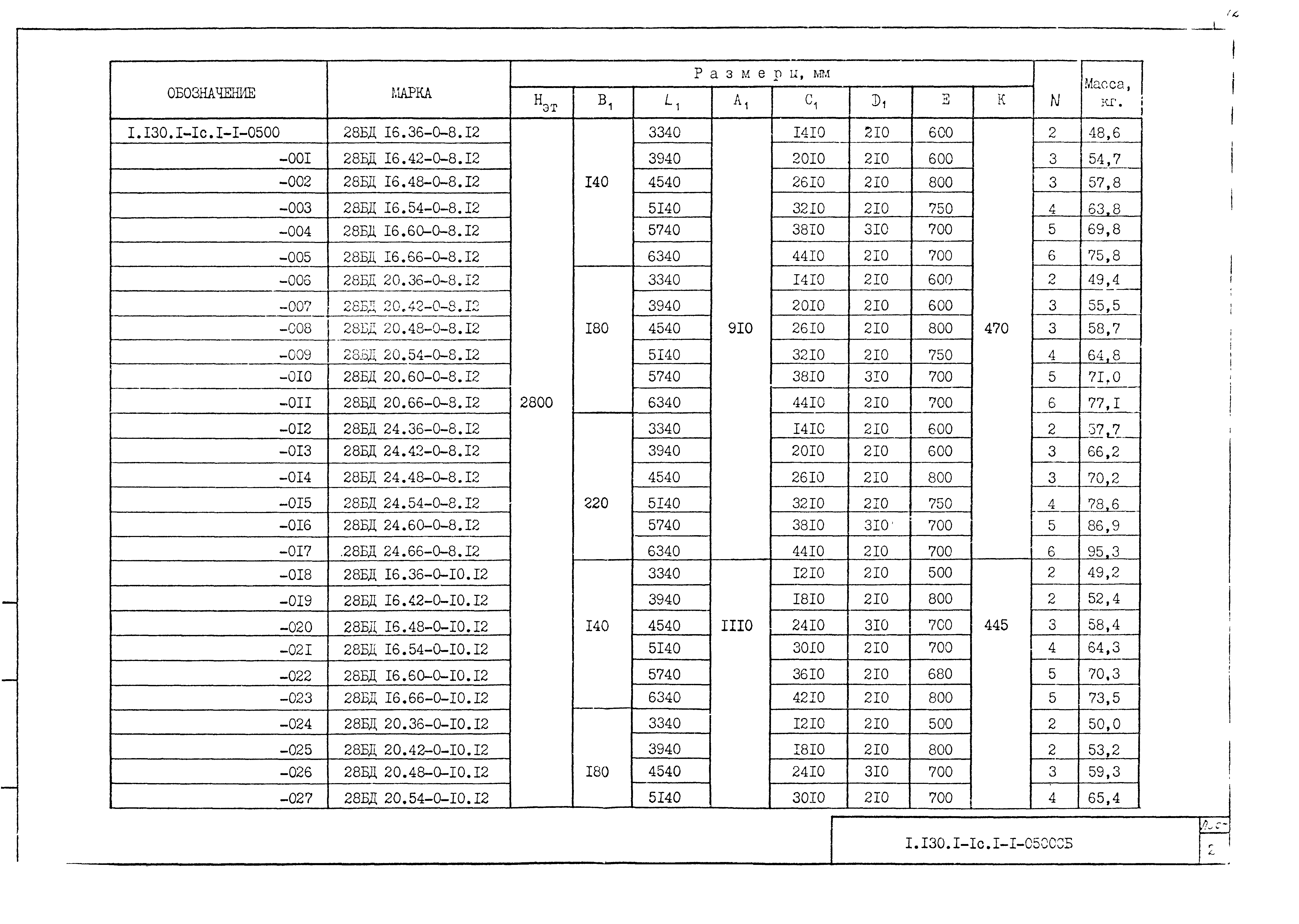 Серия 1.130.1-1с