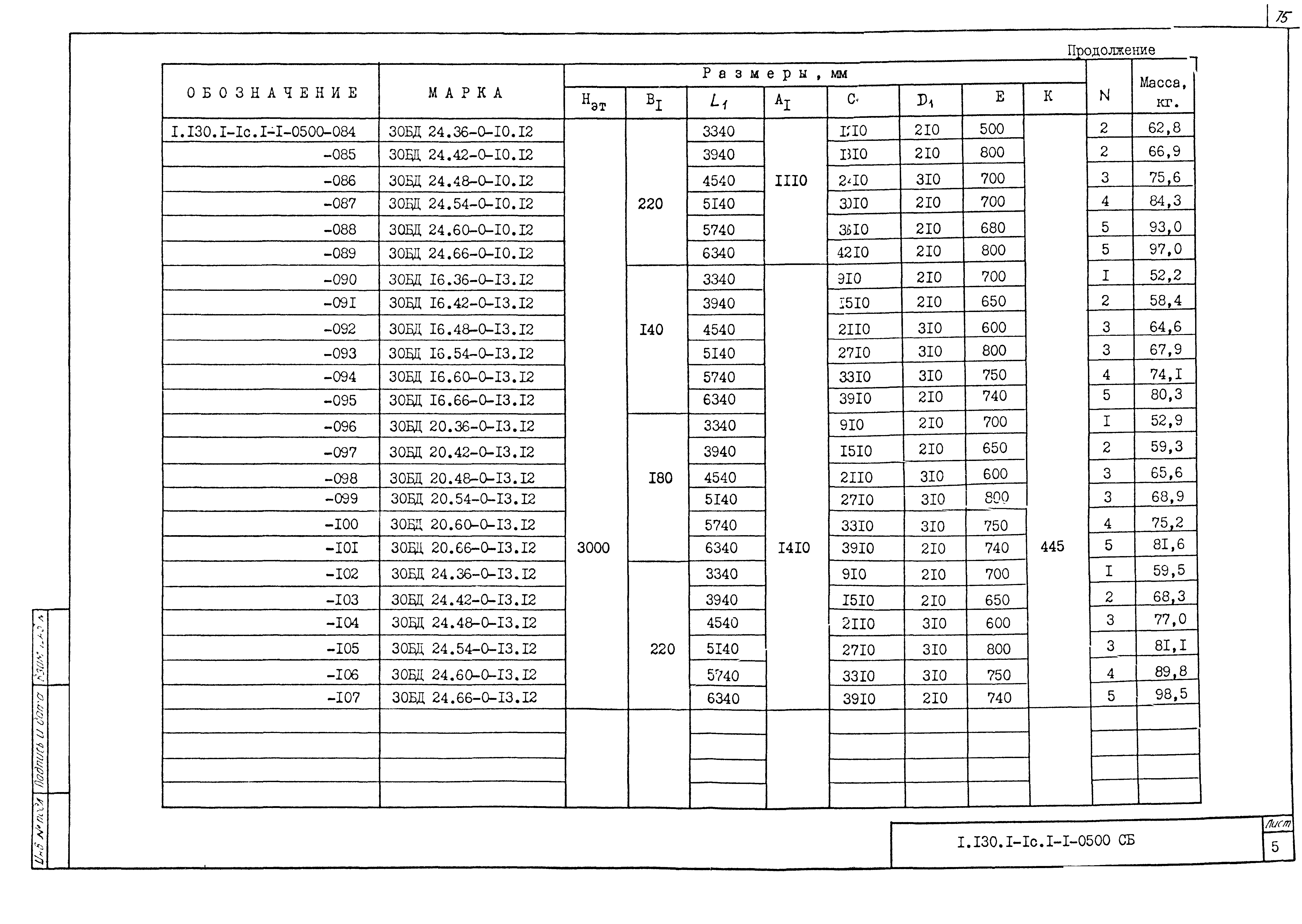 Серия 1.130.1-1с