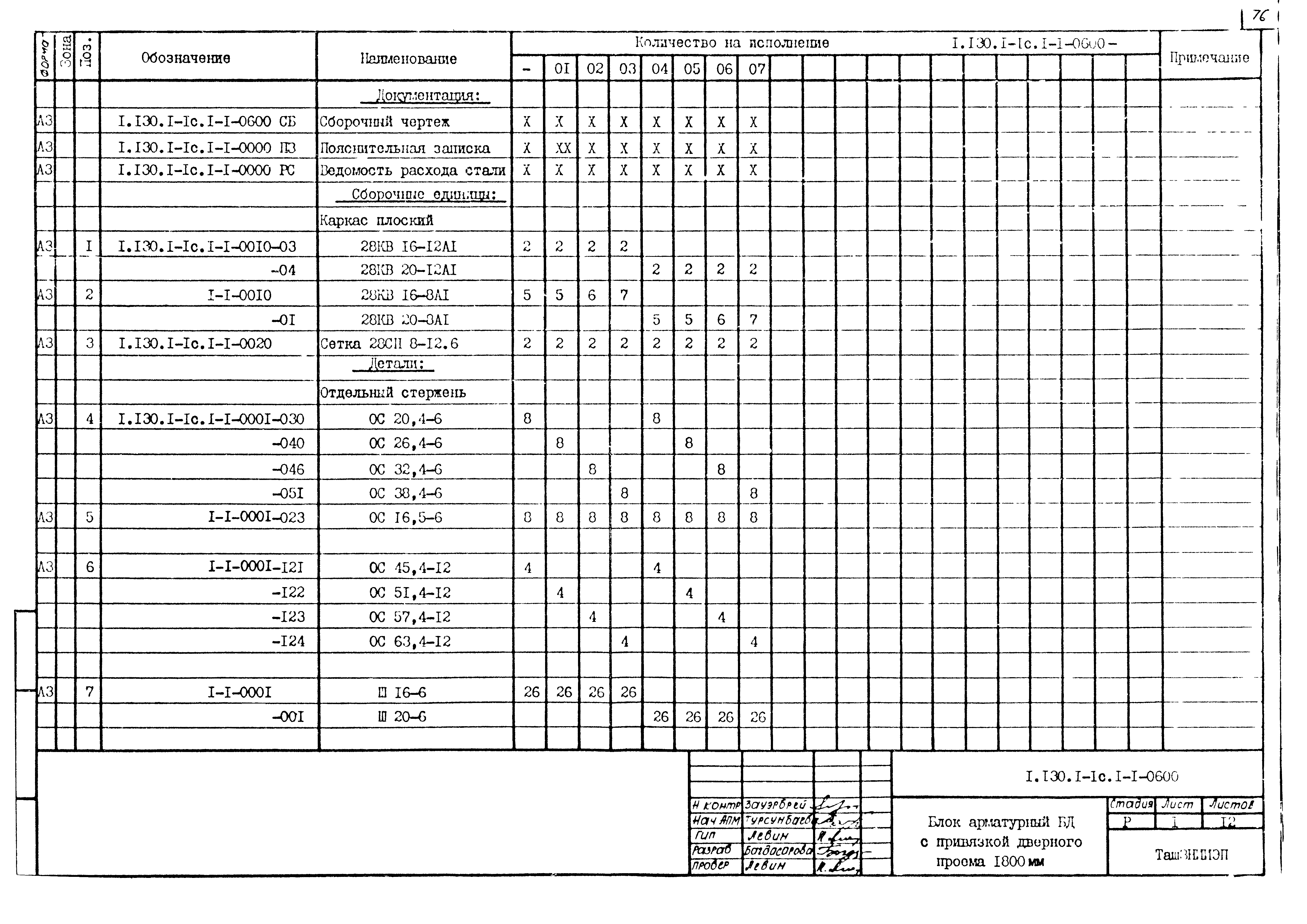 Серия 1.130.1-1с