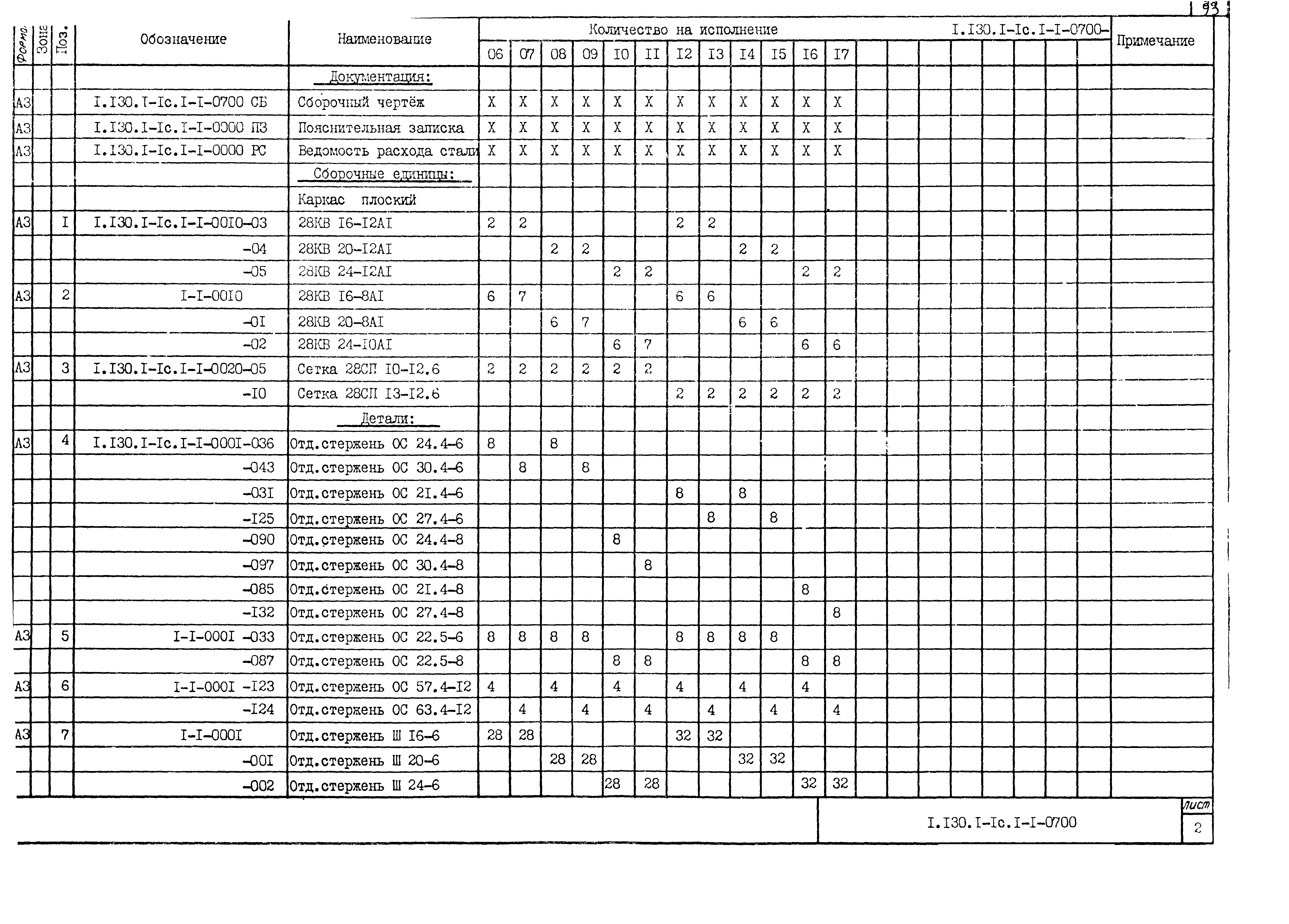 Серия 1.130.1-1с