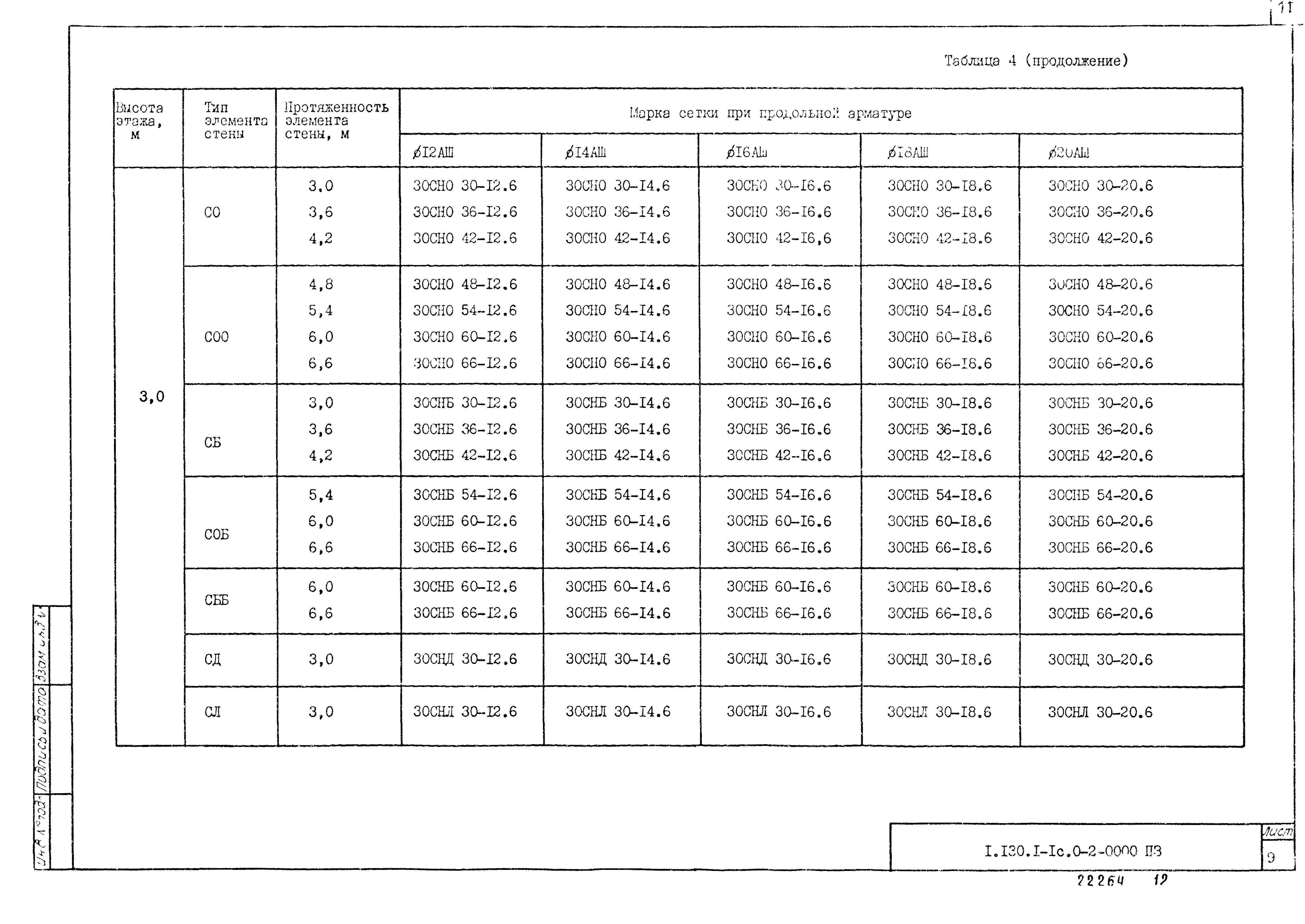 Серия 1.130.1-1с