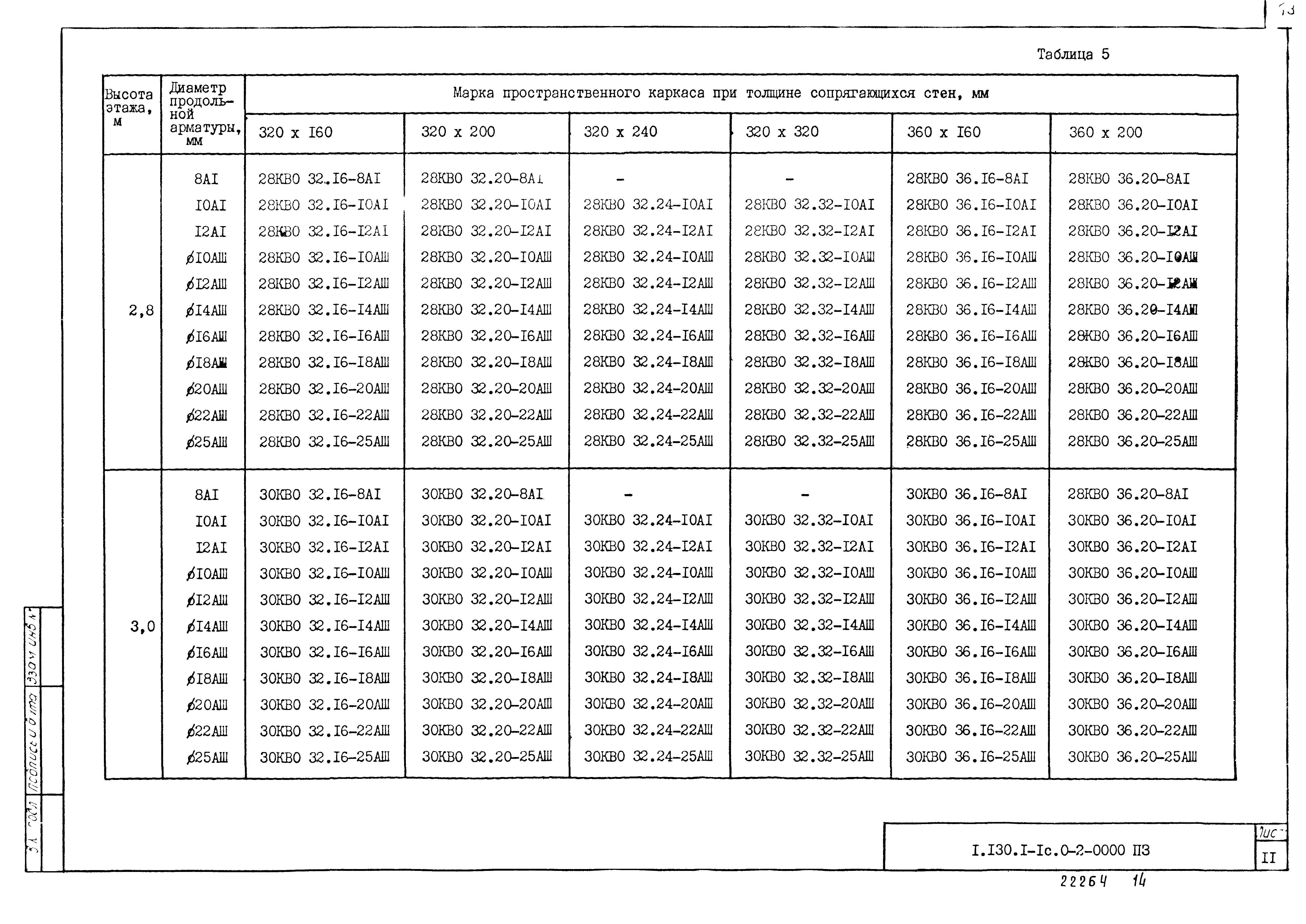 Серия 1.130.1-1с