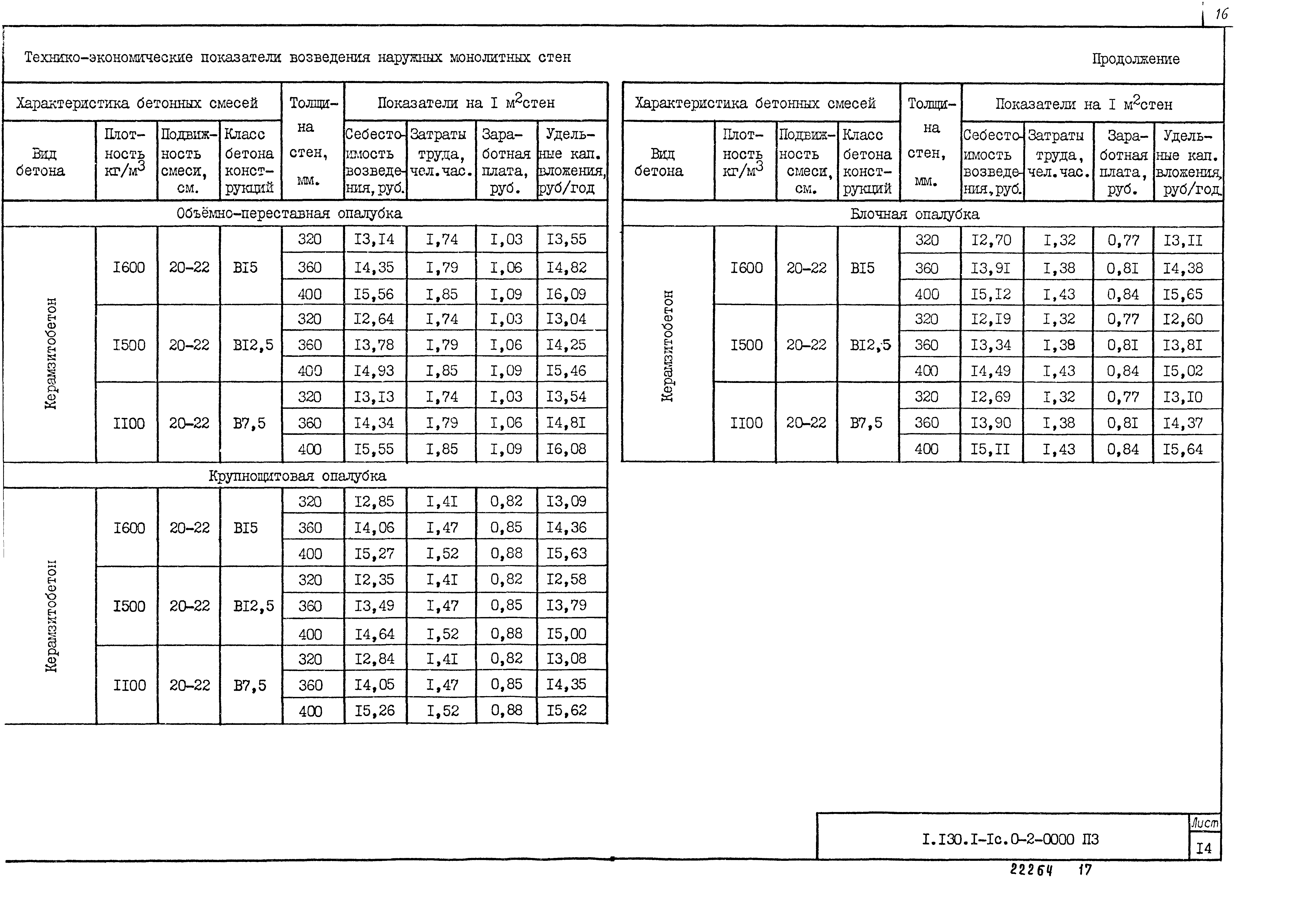 Серия 1.130.1-1с