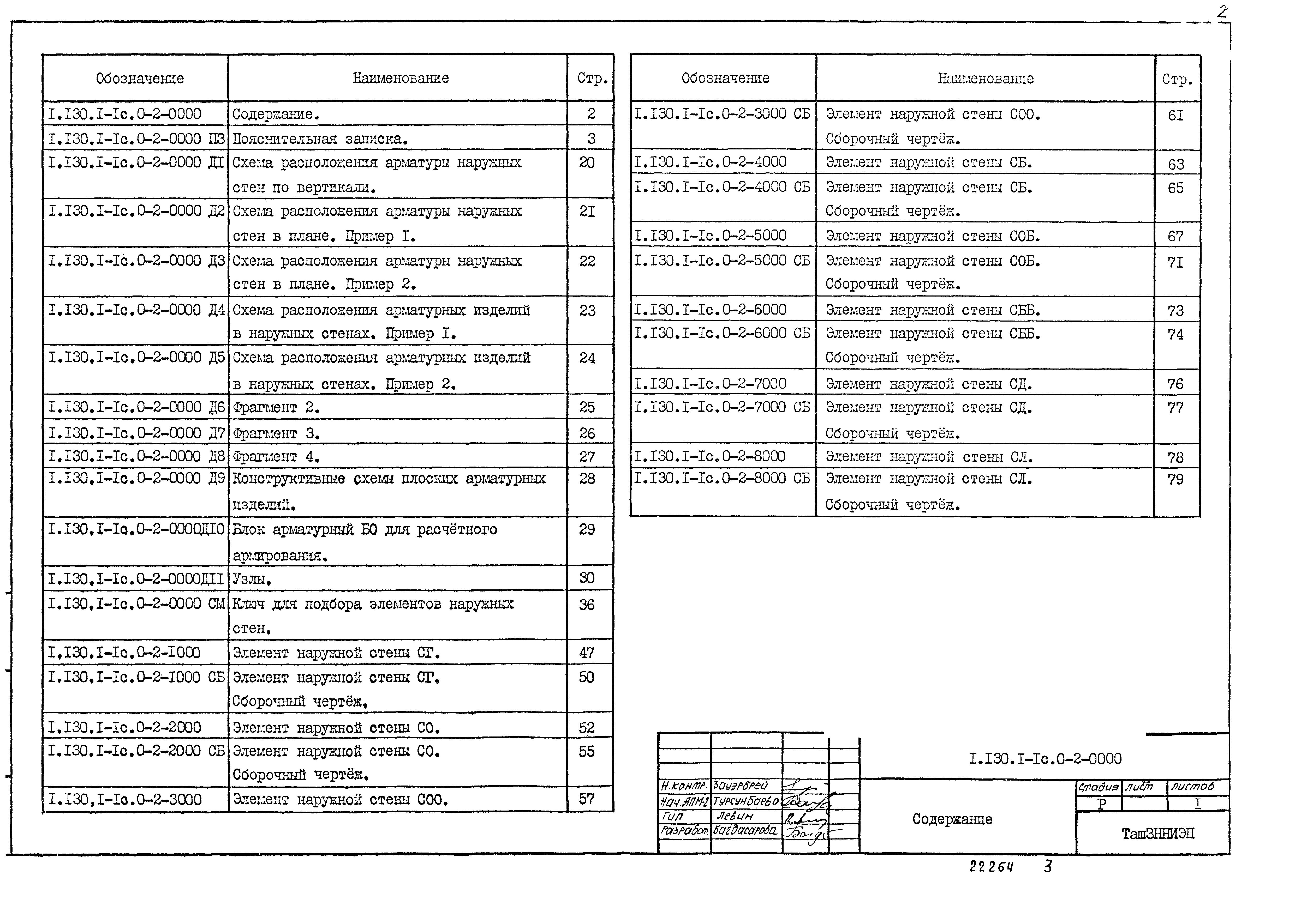 Серия 1.130.1-1с