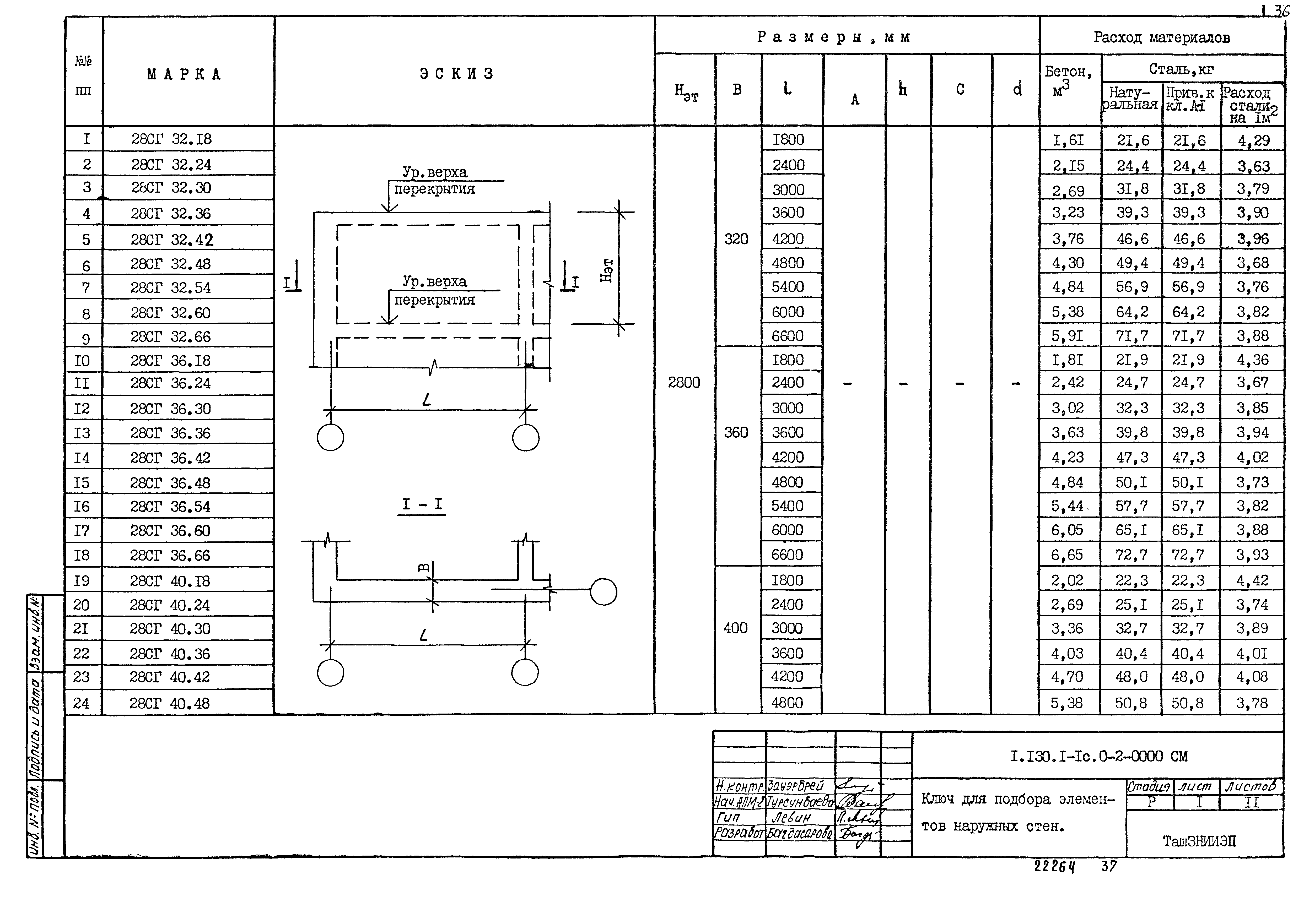 Серия 1.130.1-1с