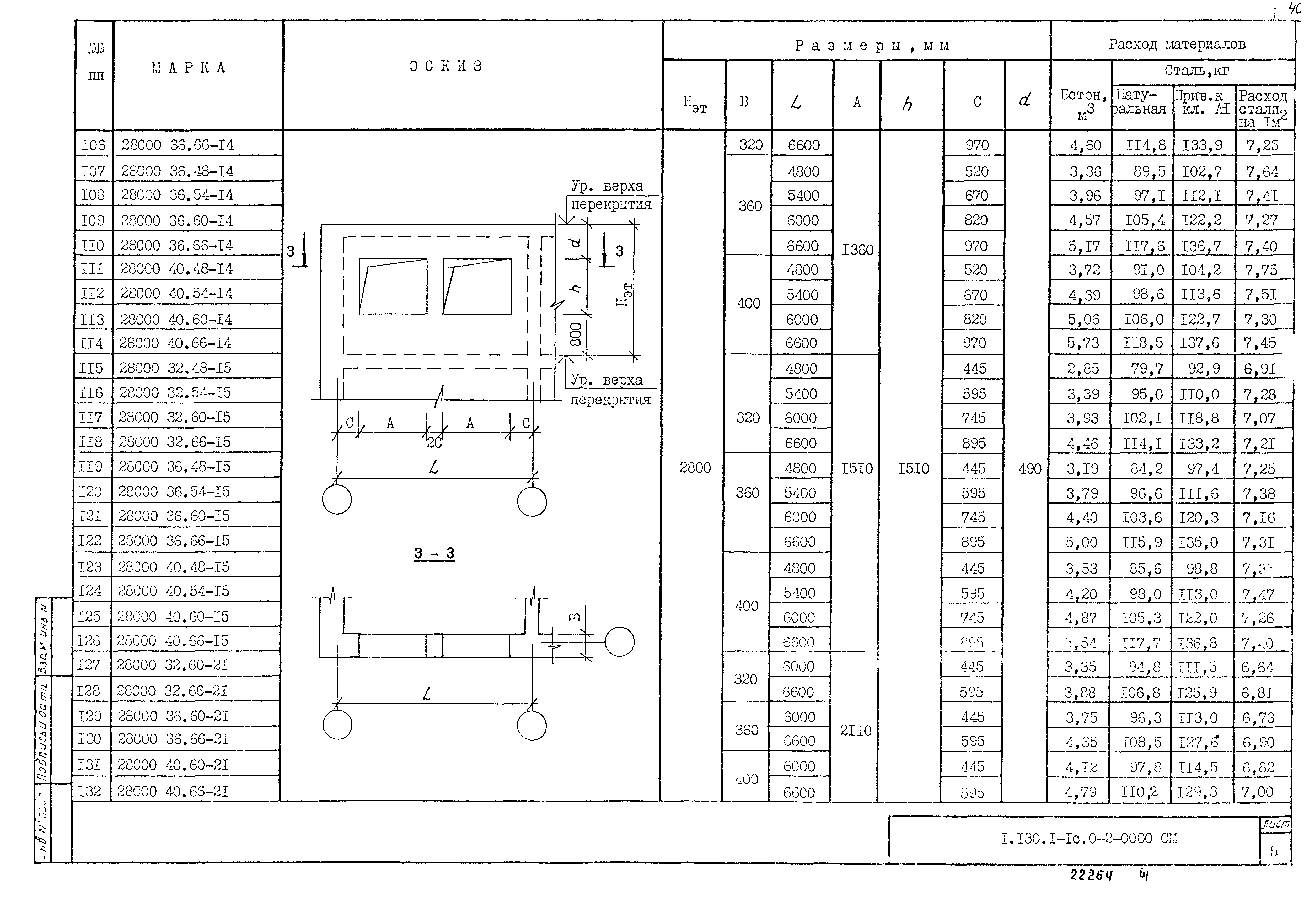 Серия 1.130.1-1с