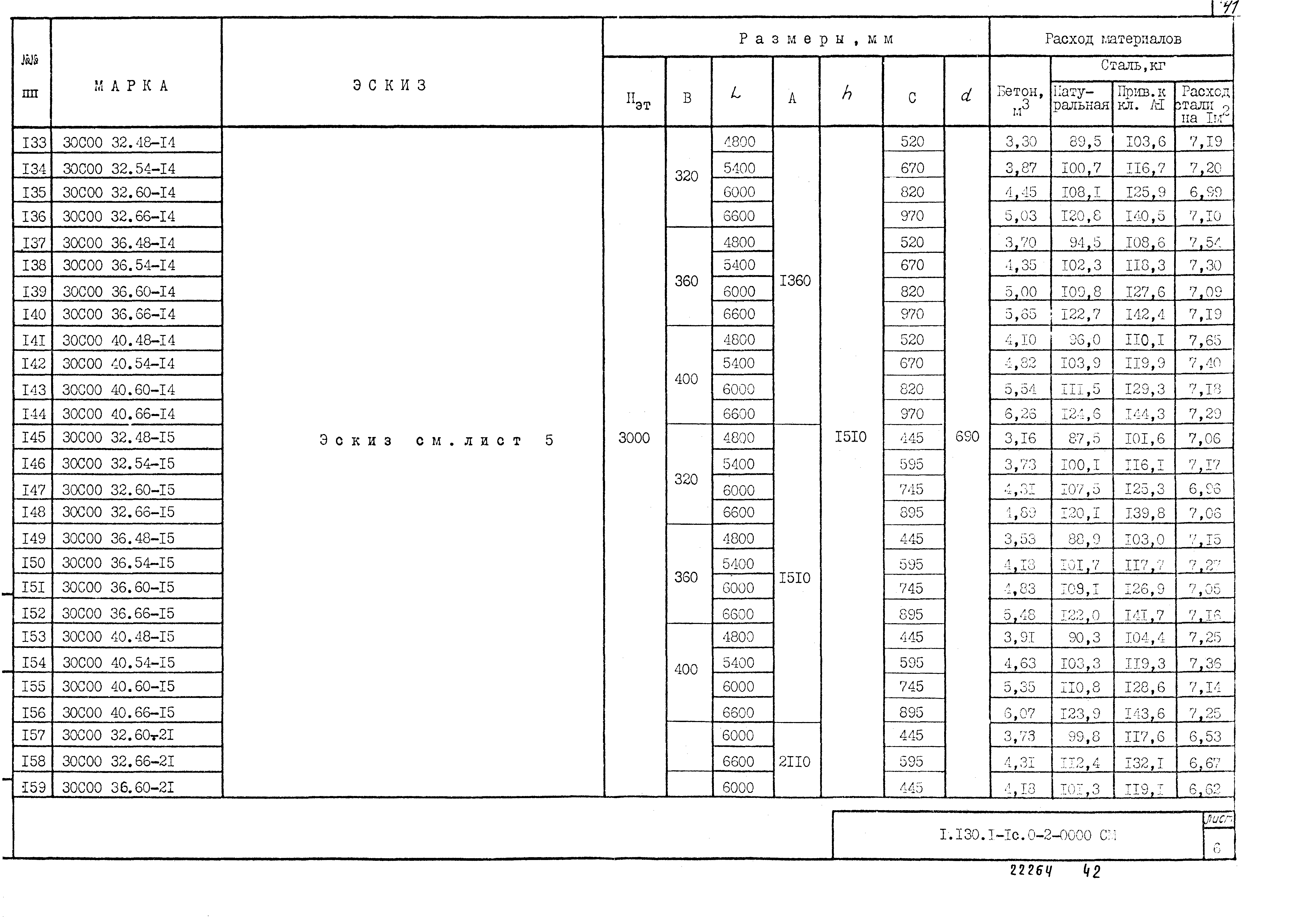 Серия 1.130.1-1с