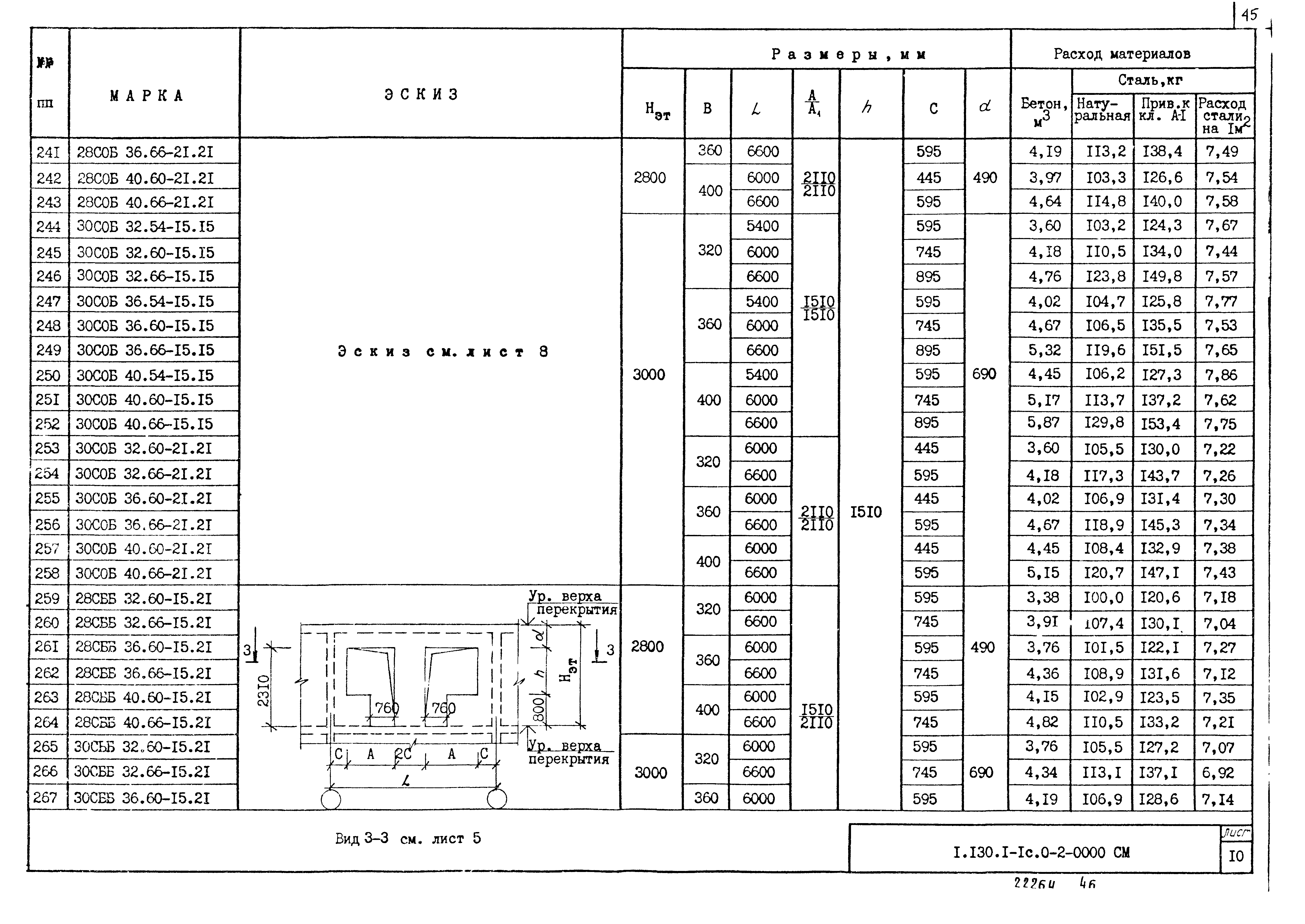 Серия 1.130.1-1с